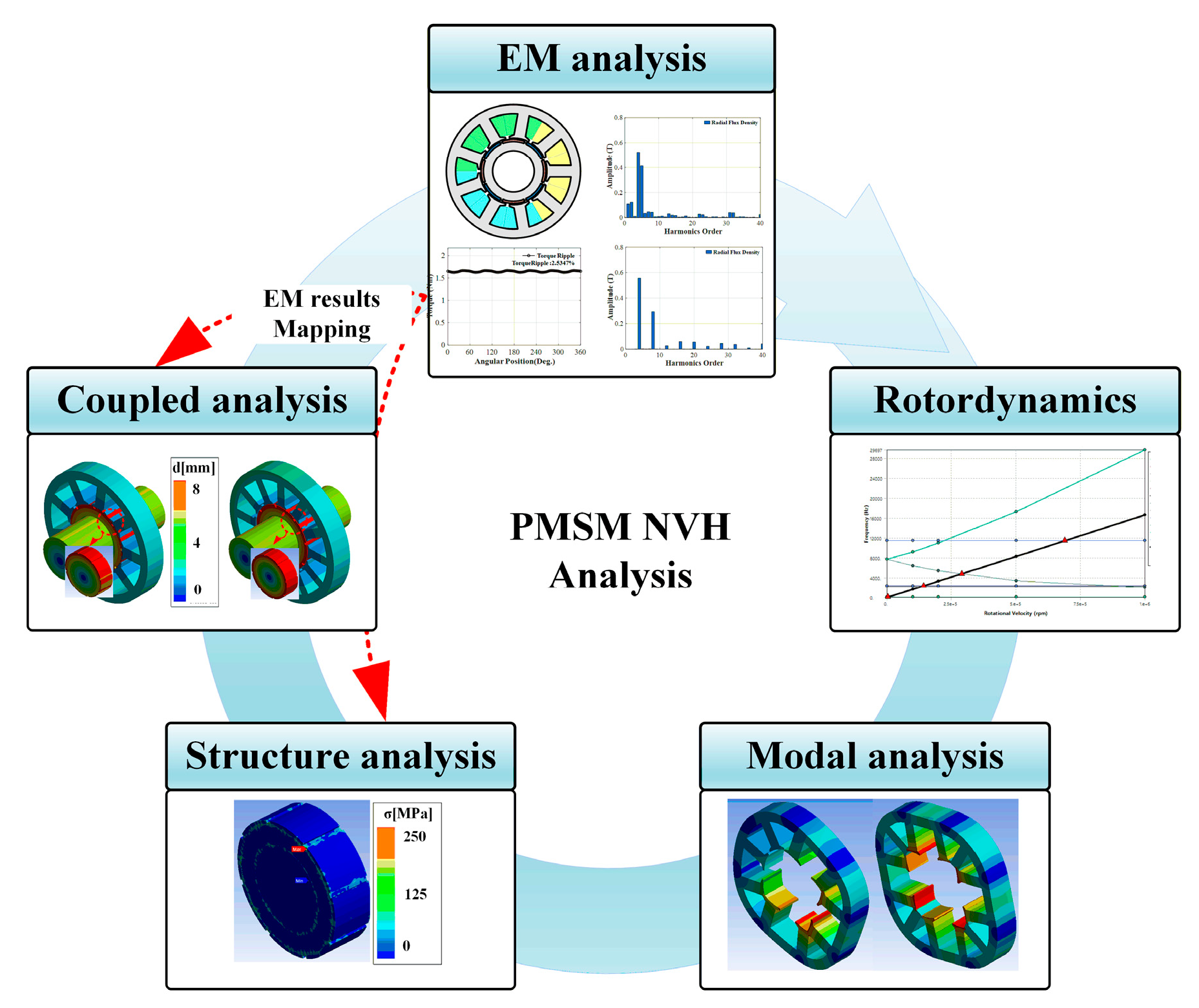 Applsci 10 08792 g006