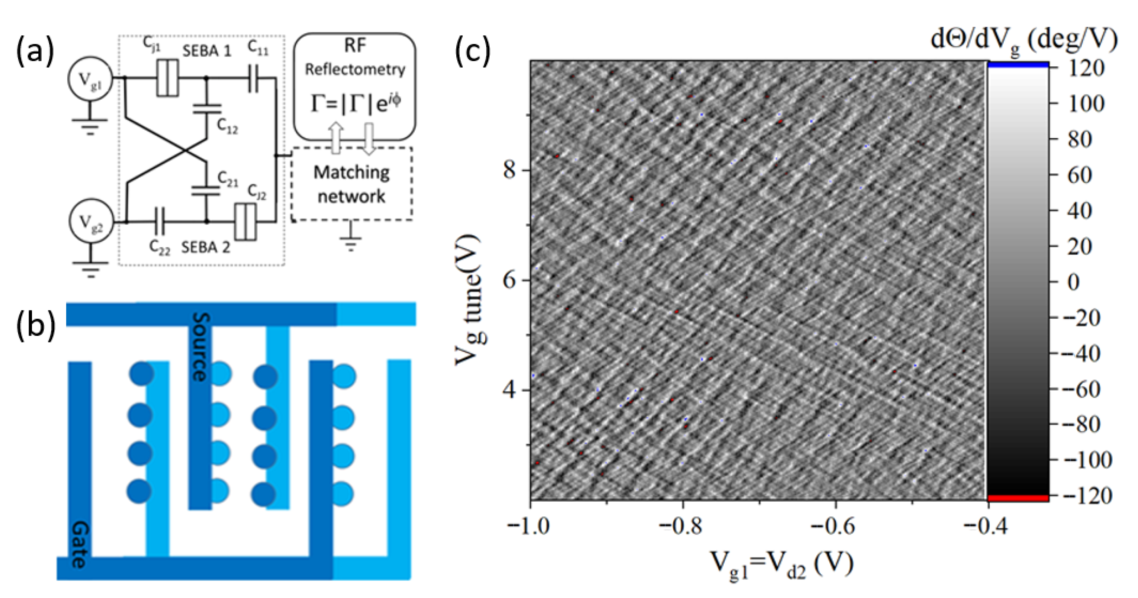 Applied Sciences Free Full Text Radio Frequency Reflectometry Of Single Electron Box Arrays For Nanoscale Voltage Sensing Applications Html