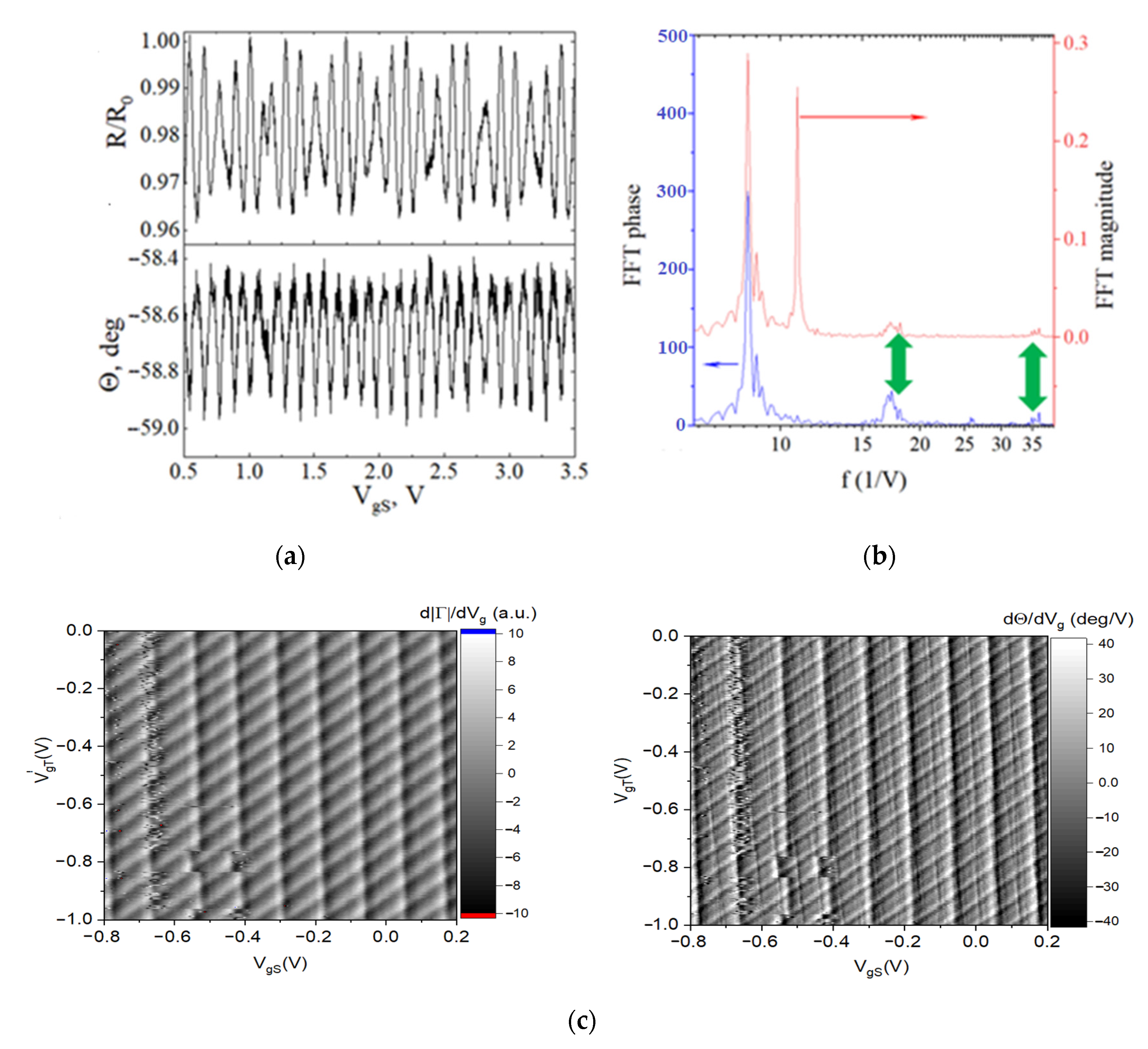 Applied Sciences Free Full Text Radio Frequency Reflectometry Of Single Electron Box Arrays For Nanoscale Voltage Sensing Applications Html