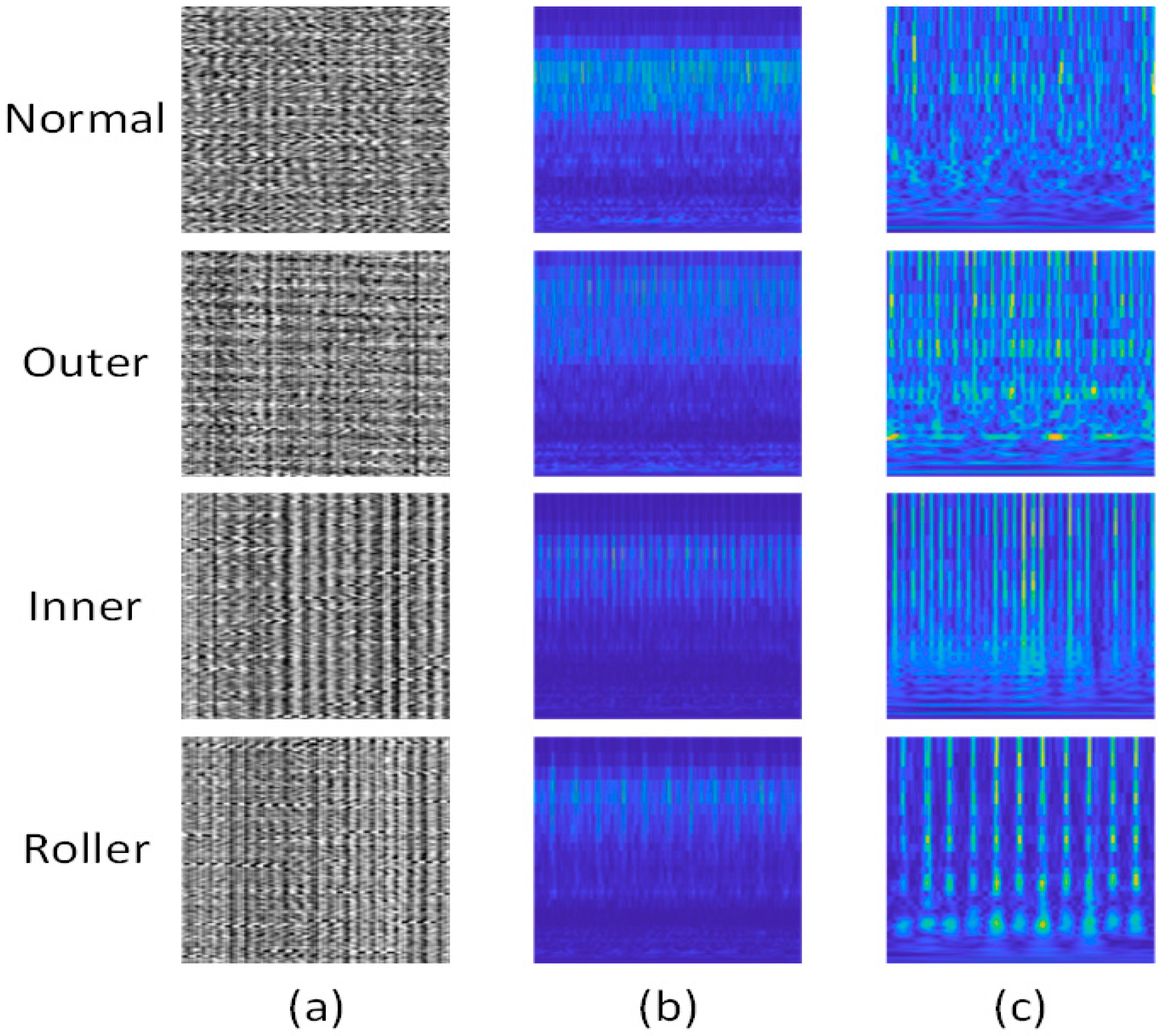 Applied Sciences Free Full Text A Deep Learning Based Bearing Fault Diagnosis Using Defect Signature Wavelet Image Visualization Html