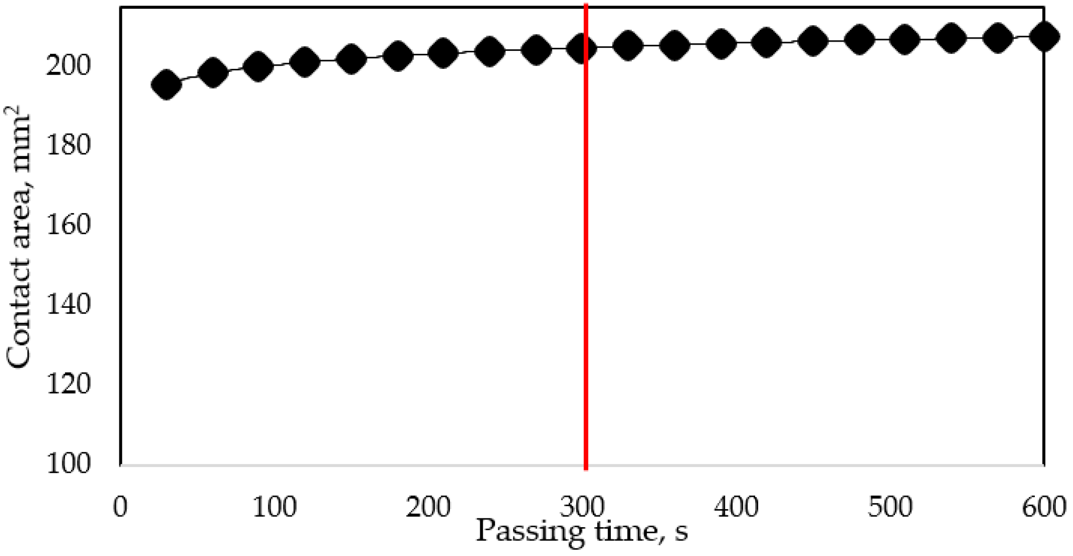 Applsci 10 08804 g004