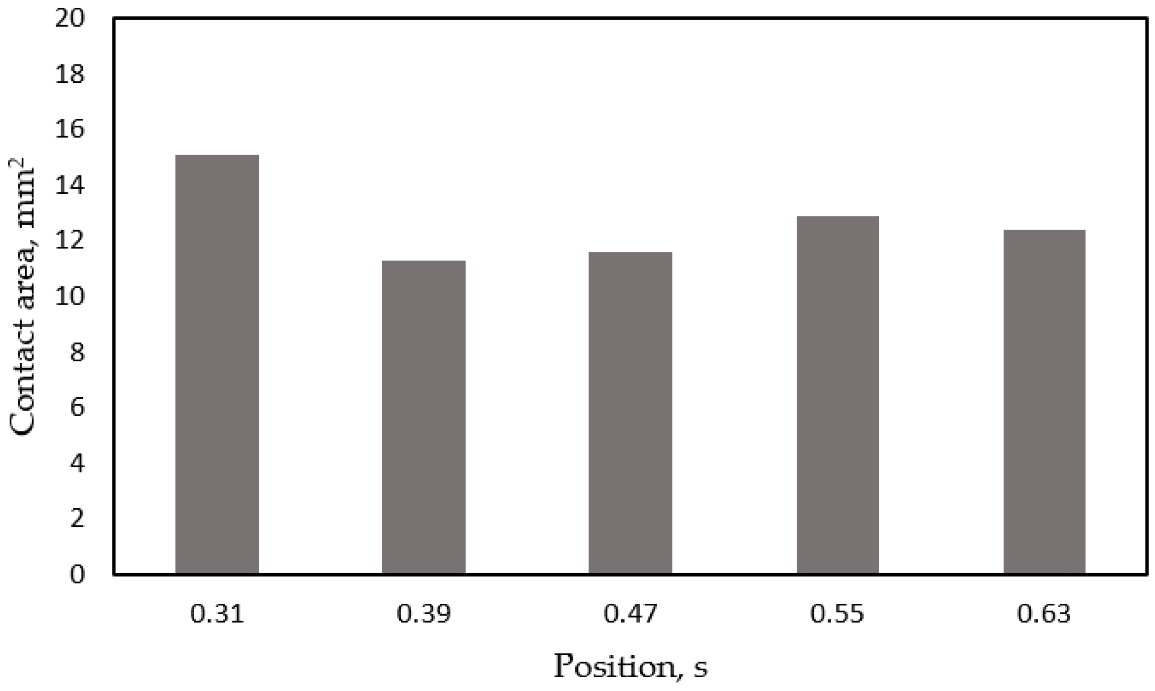 Applsci 10 08804 g011