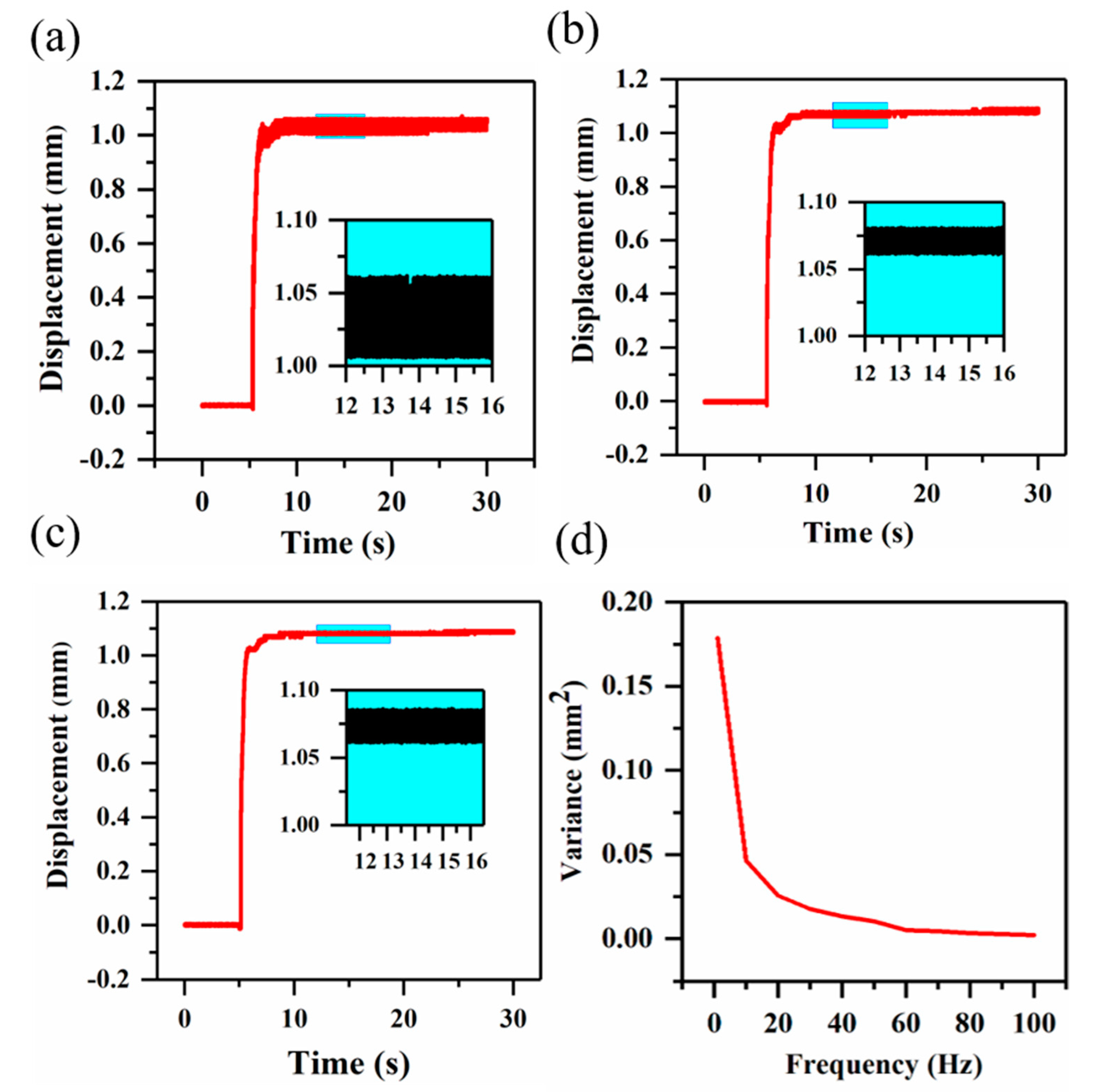Applsci 10 08827 g005