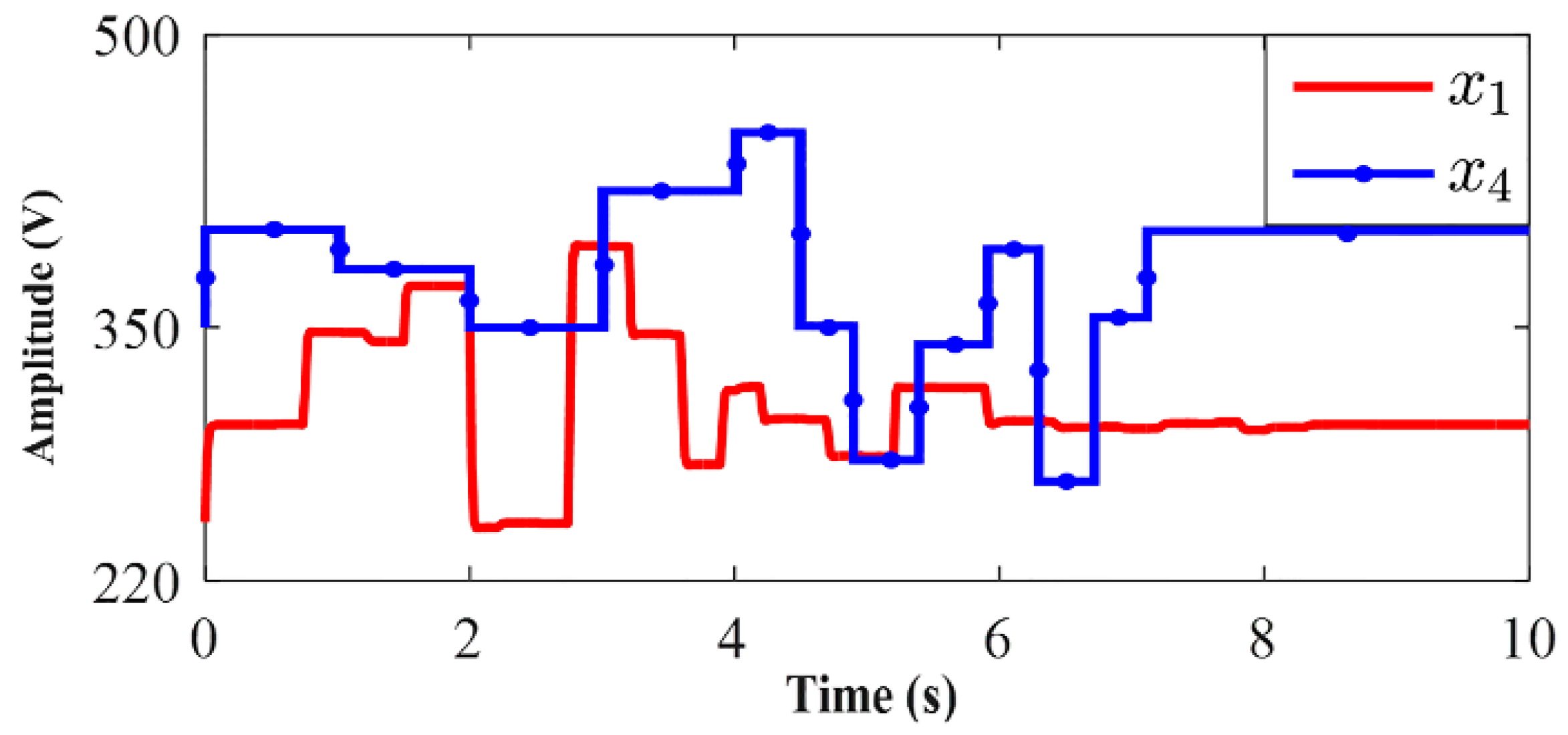 Applsci 10 08847 g005