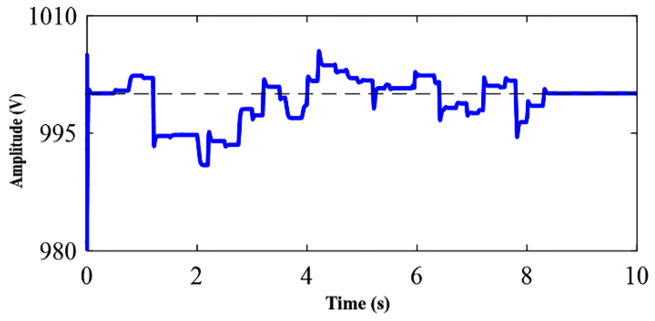 Applsci 10 08847 g009