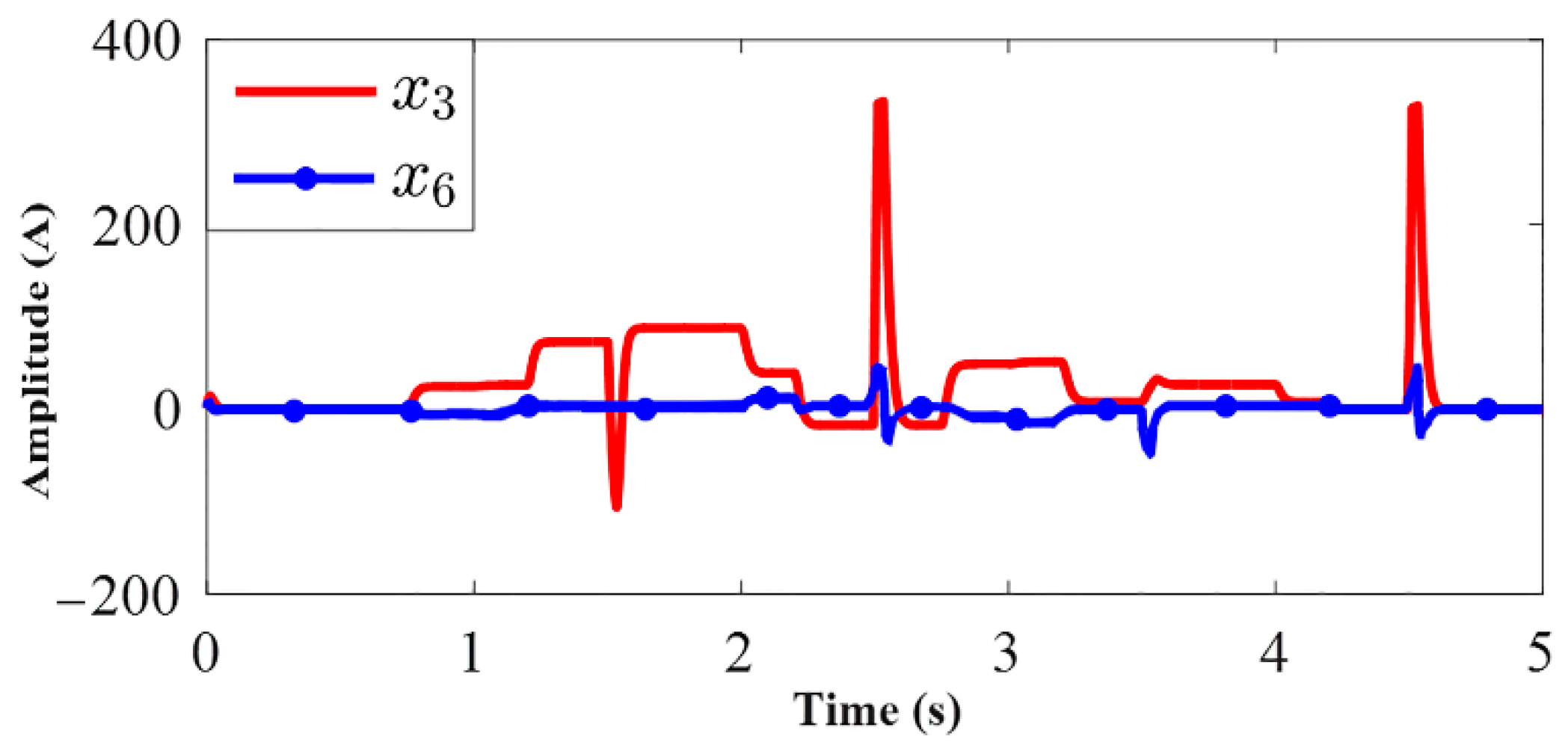 Applsci 10 08847 g011
