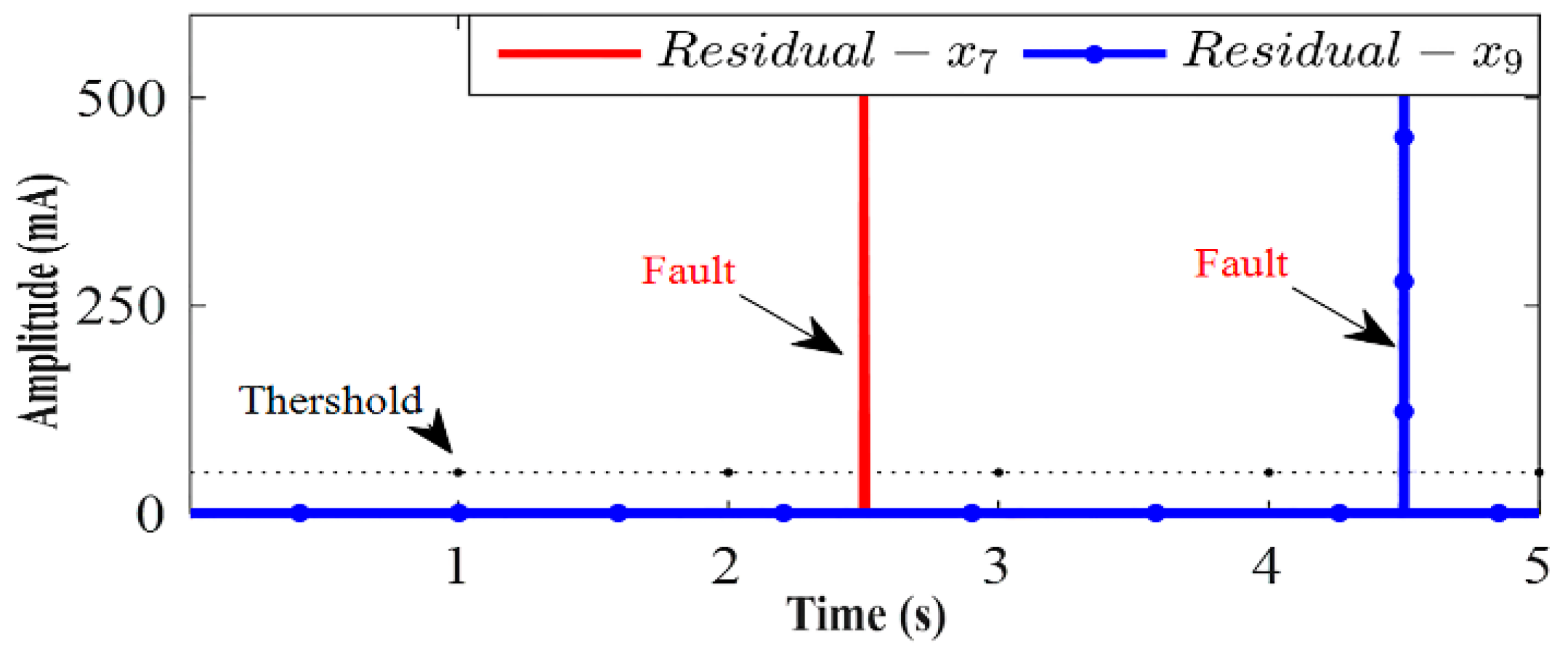 Applsci 10 08847 g016