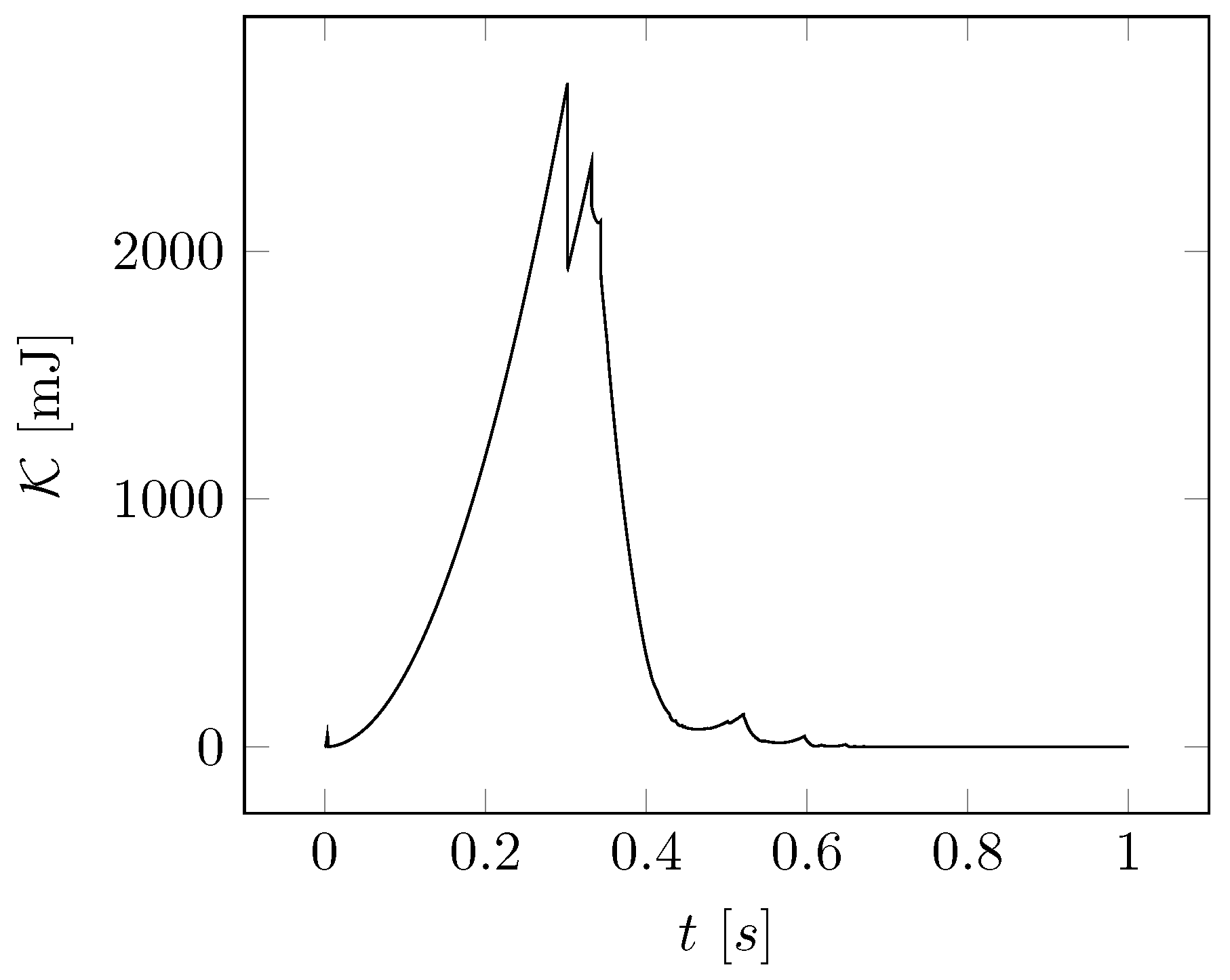 Applsci 10 08862 g013 Applsci 10 08862 g013