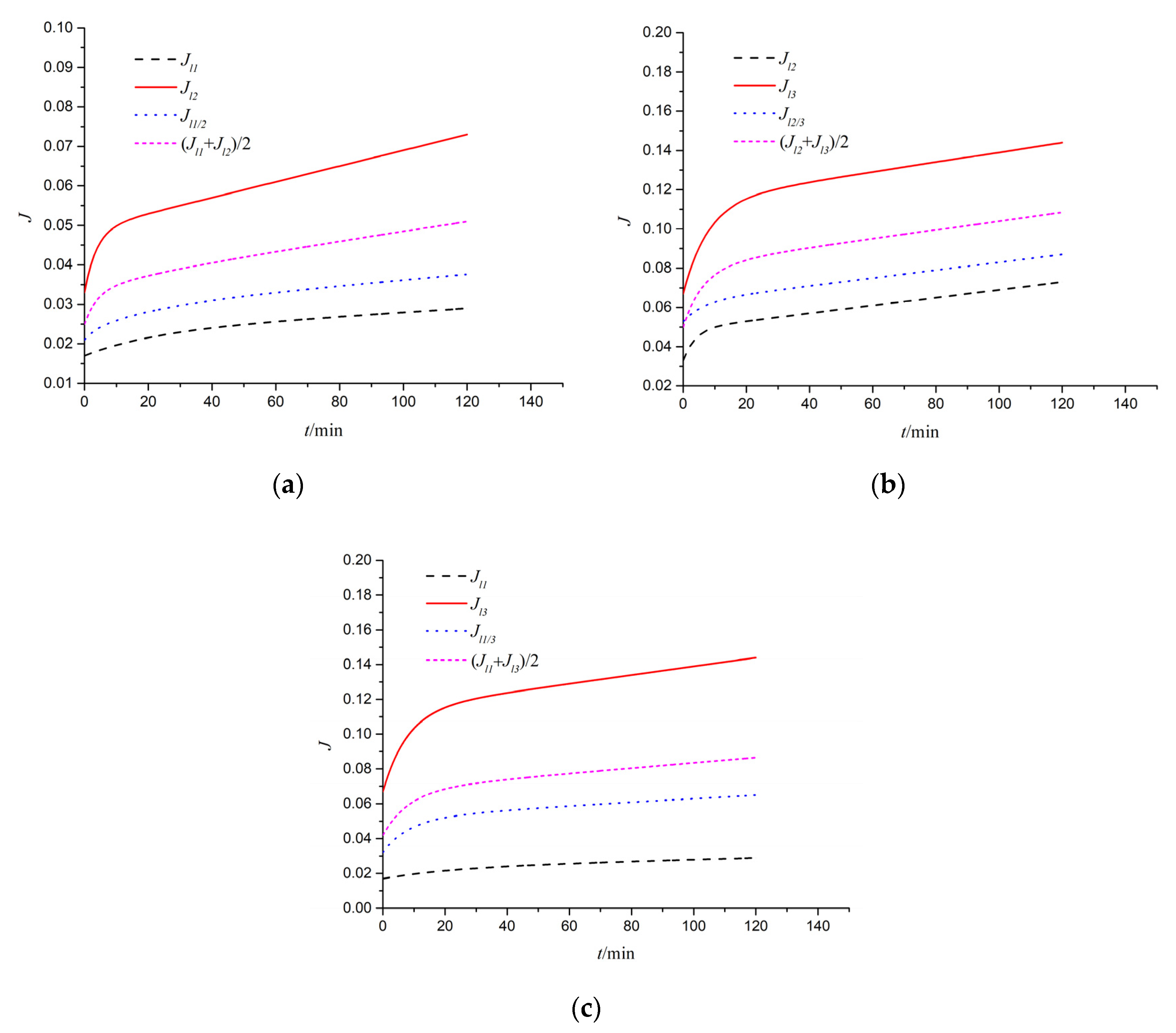 Applsci 10 08879 g011