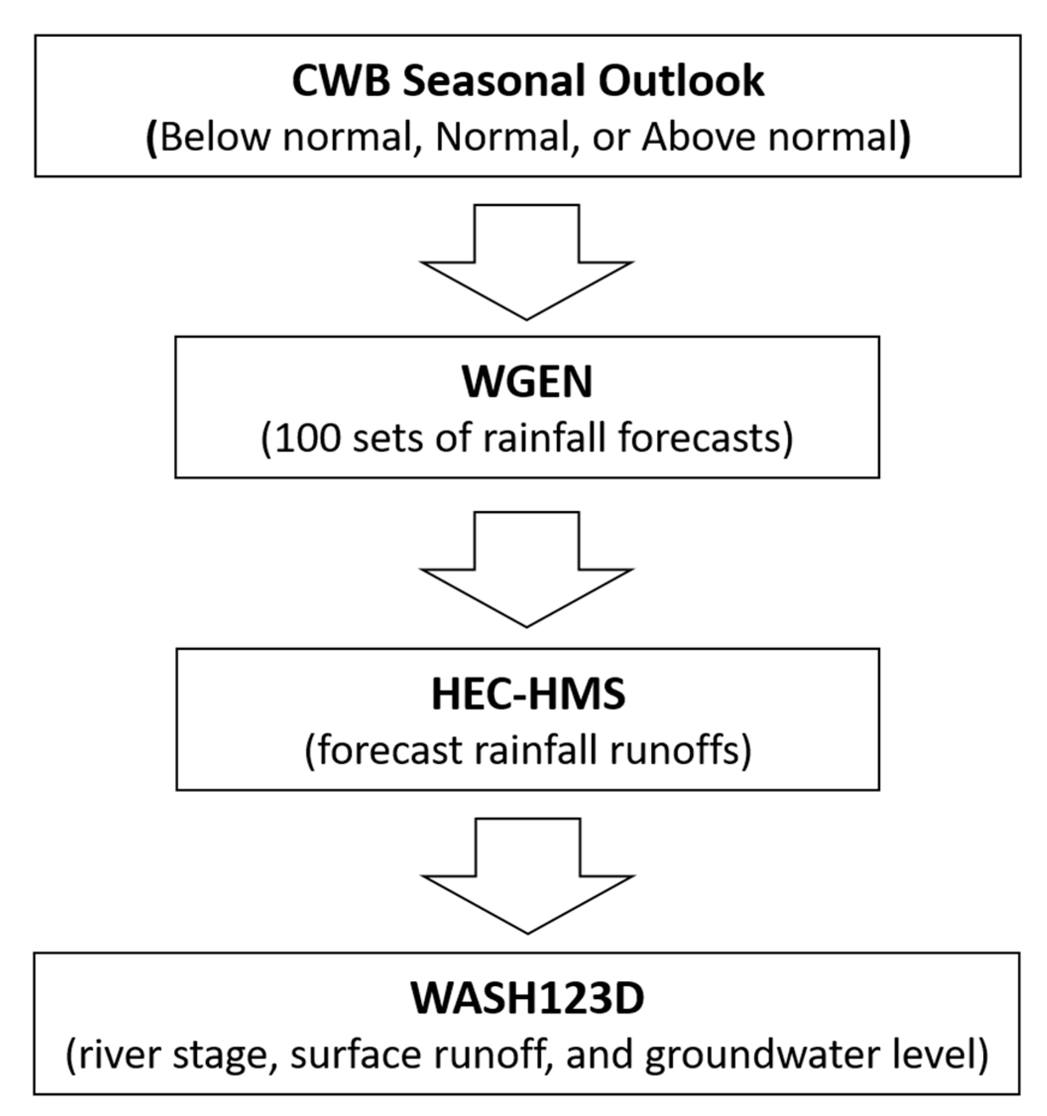 Applsci 10 08882 g001