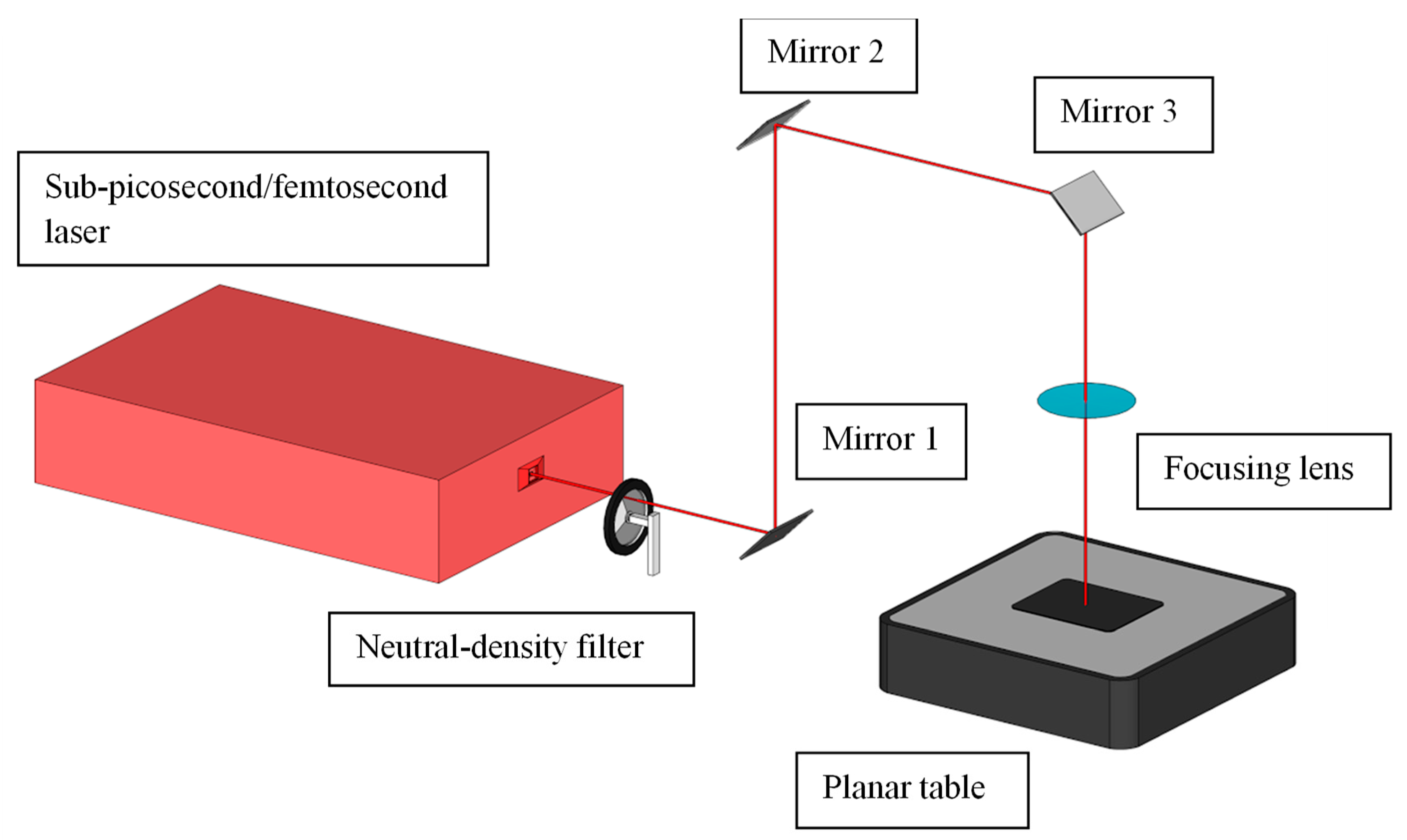 Applied Sciences | Free Full-Text | Experimental Investigations on Laser  Ablation of Aluminum in Sub-Picosecond Regimes | HTML
