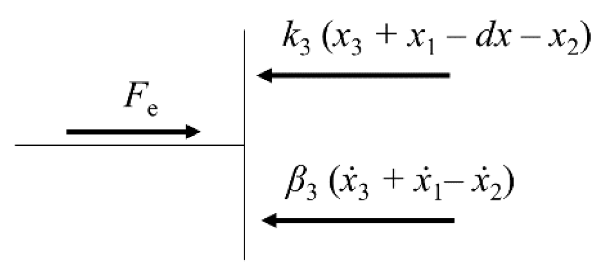 Applsci 10 08886 g007 Applsci 10 08886 g007