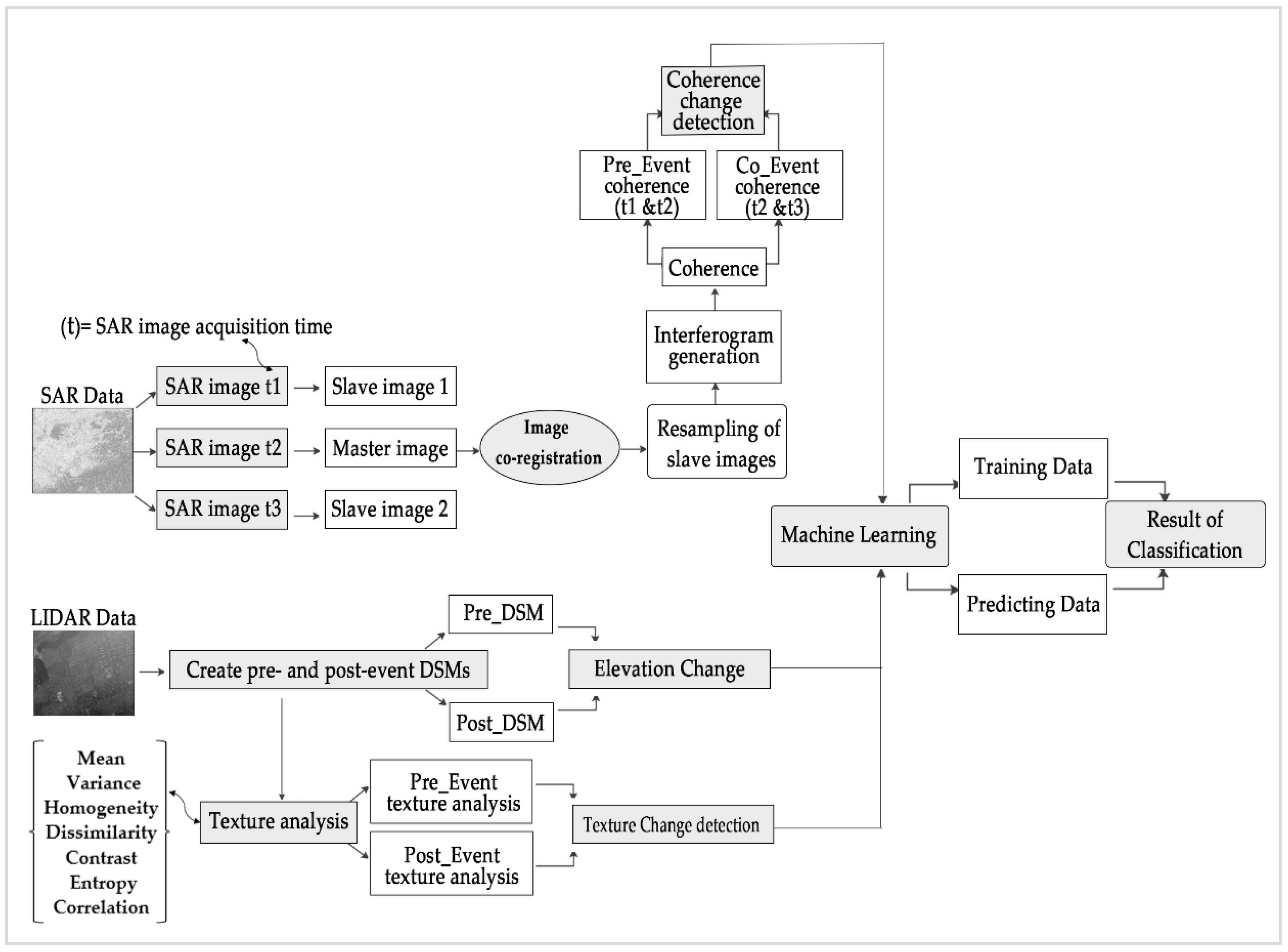 Applsci 10 08932 g005