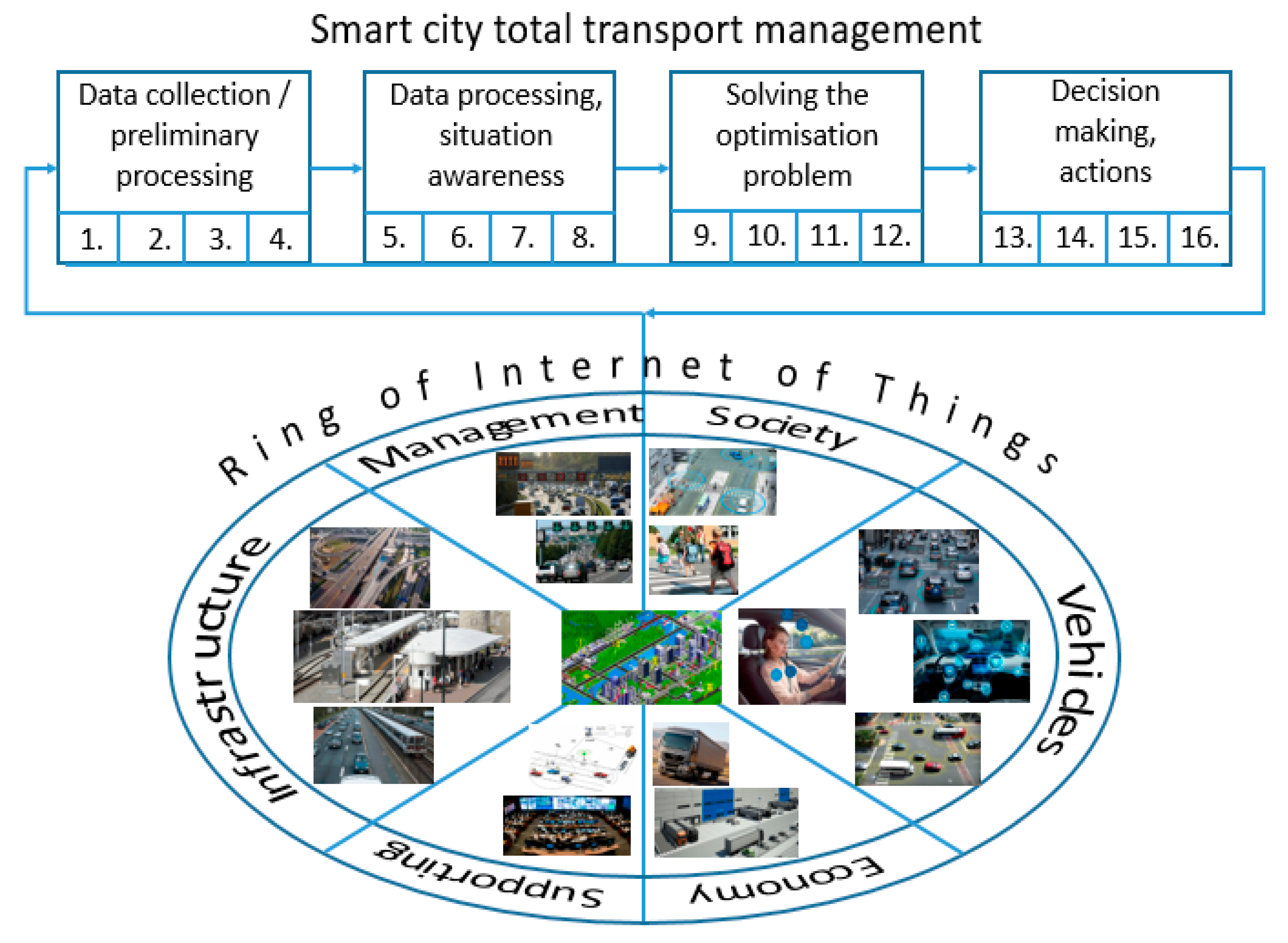Applsci 10 08933 g004