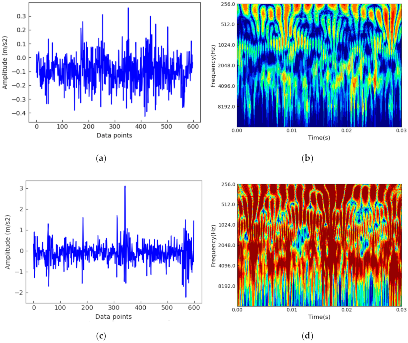 Applsci 10 08948 g007 Applsci 10 08948 g007