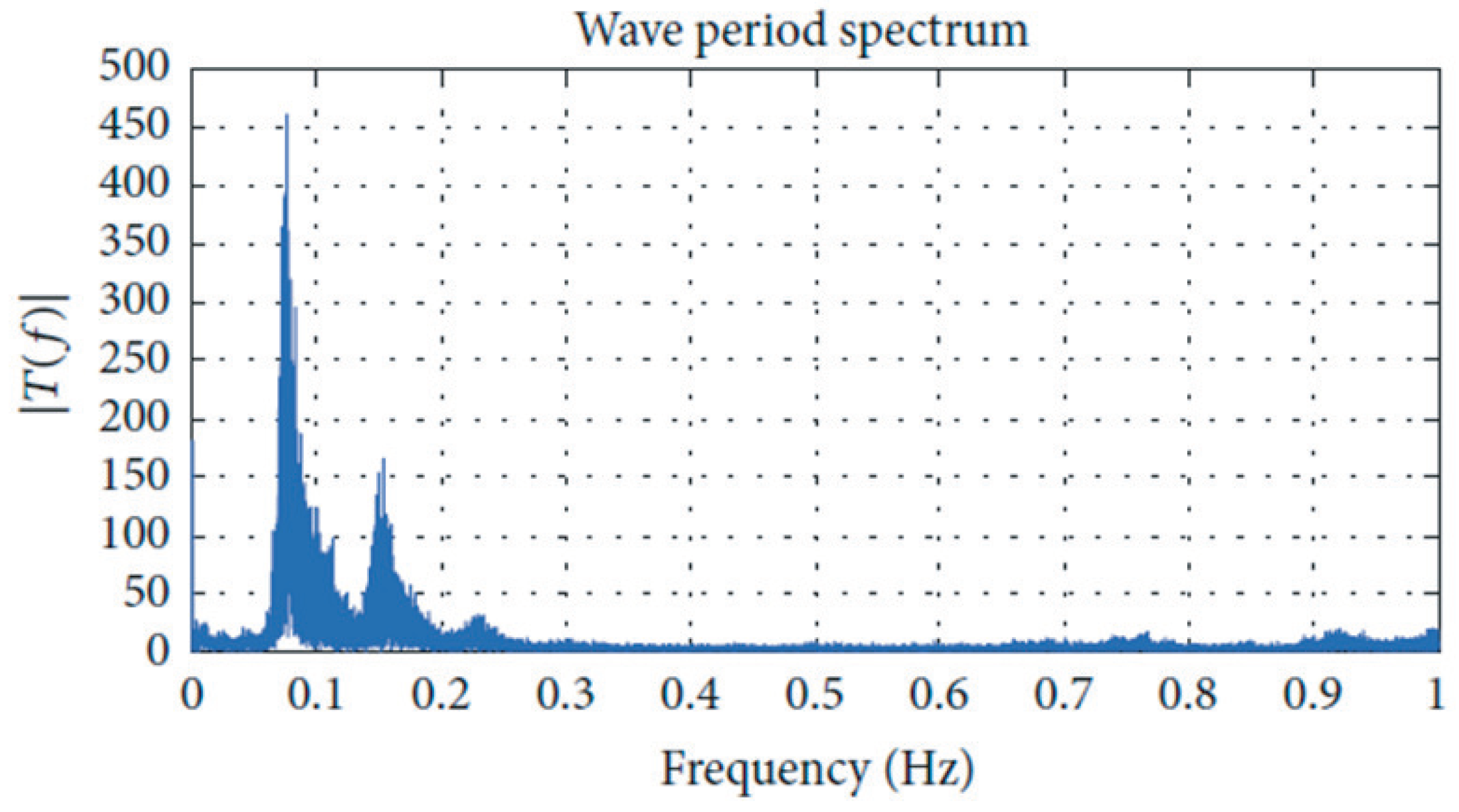 Applsci 10 08975 g013 Applsci 10 08975 g013