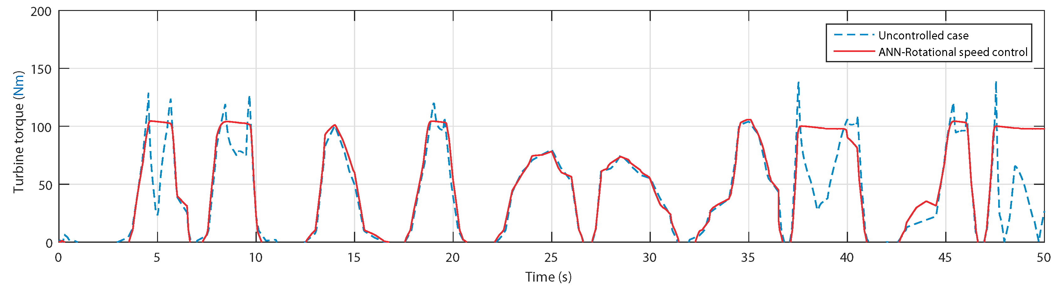 Applsci 10 08975 g029 Applsci 10 08975 g029