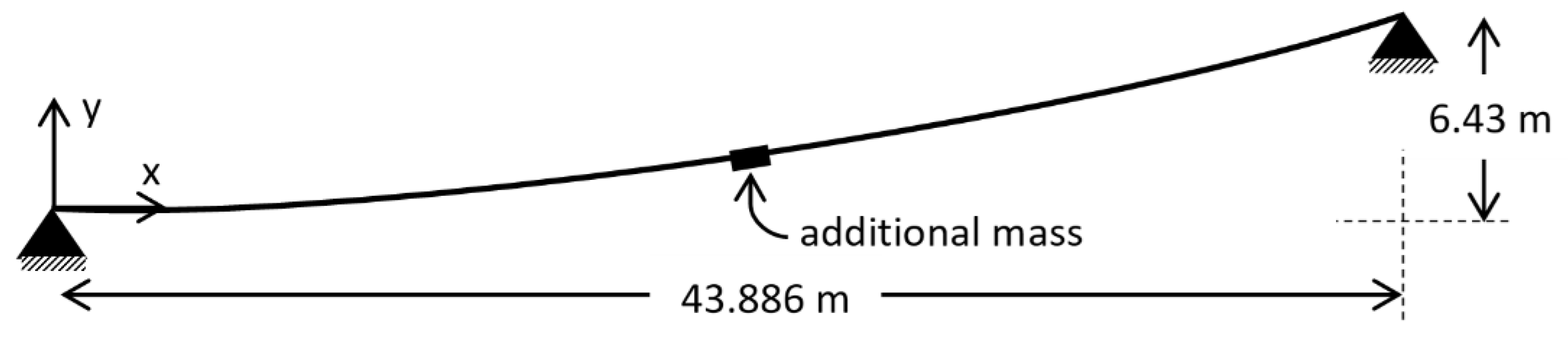 Applsci 10 08983 g003 Applsci 10 08983 g003