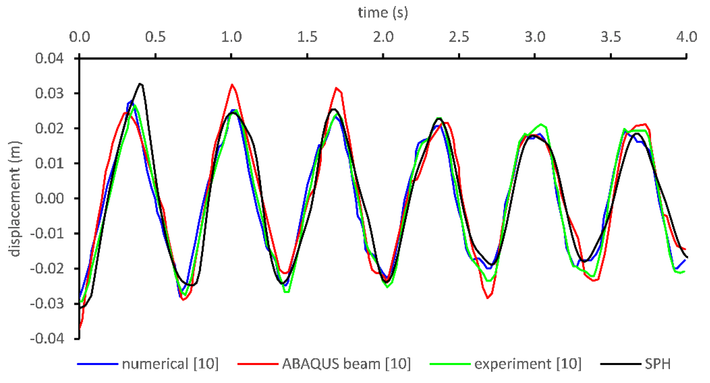 Applied Sciences | Free Full-Text | Application of Smoothed 