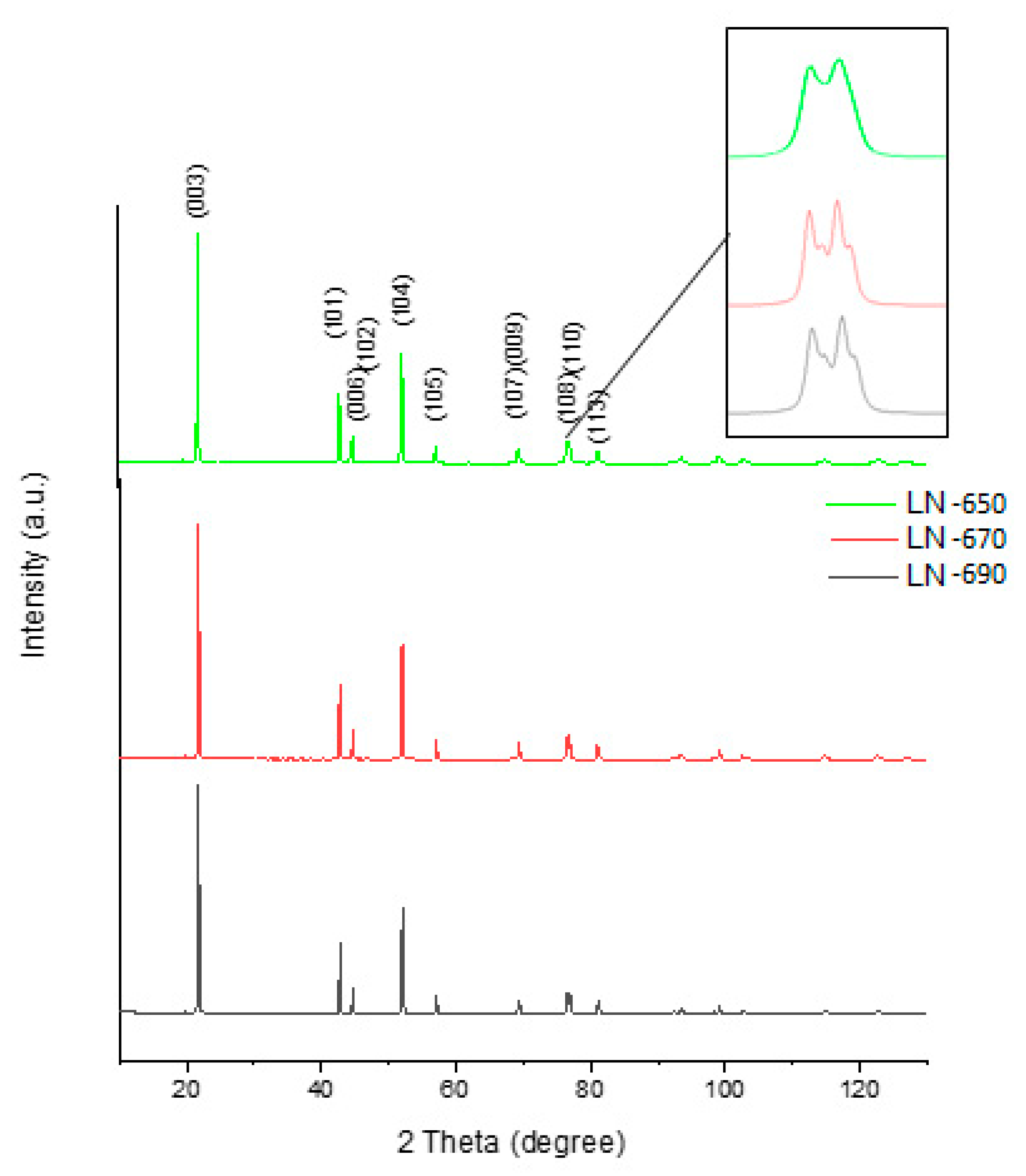 Applsci 10 08988 g003