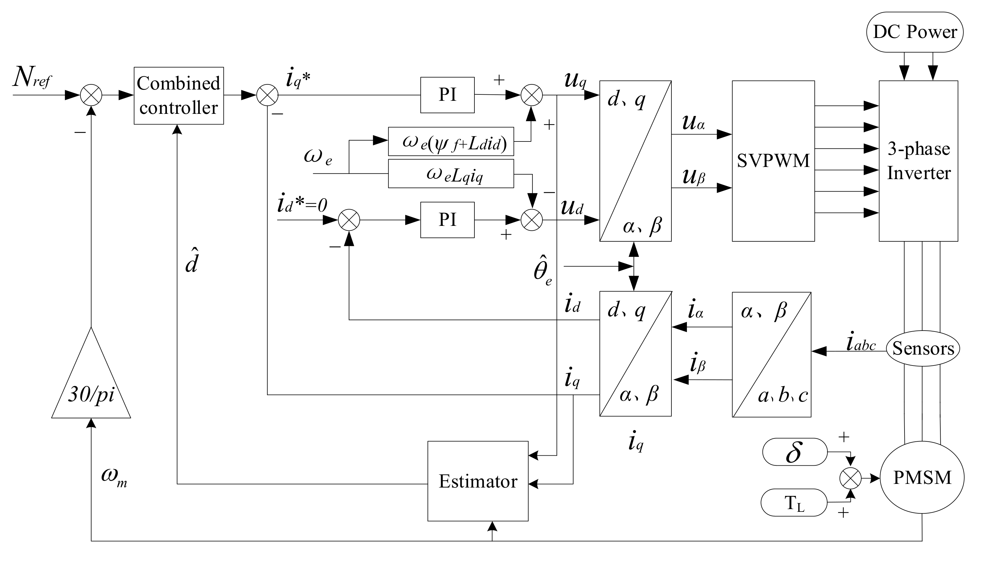 Applied Sciences Free Full Text Simultaneous Load Disturbance Estimation And Speed Control For Permanent Magnet Synchronous Motors In Full Speed Range Html