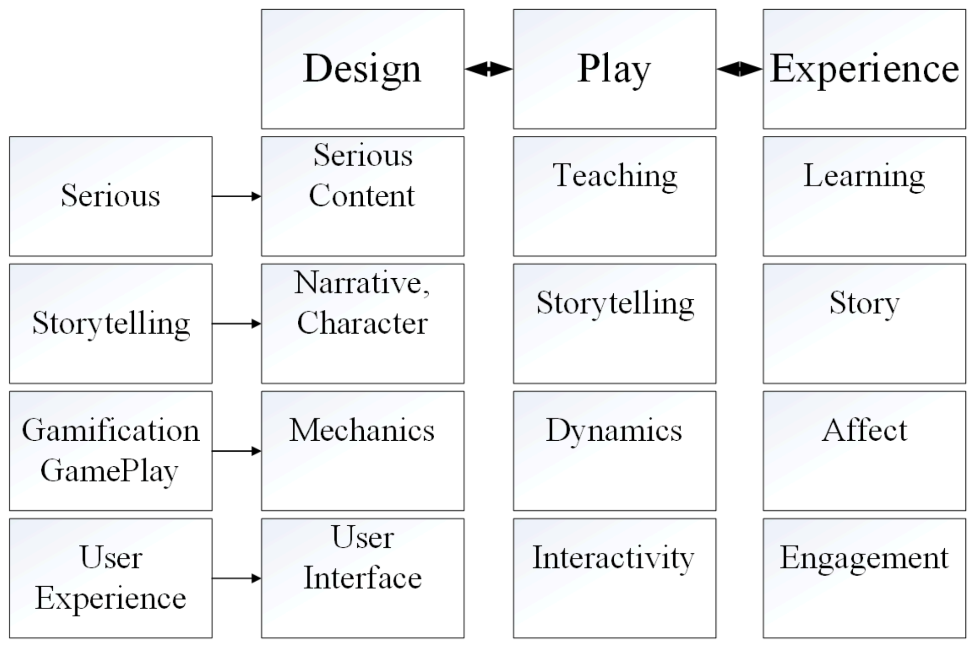 Applied Sciences | Free Full-Text | iPlus a User-Centered Methodology for  Serious Games Design