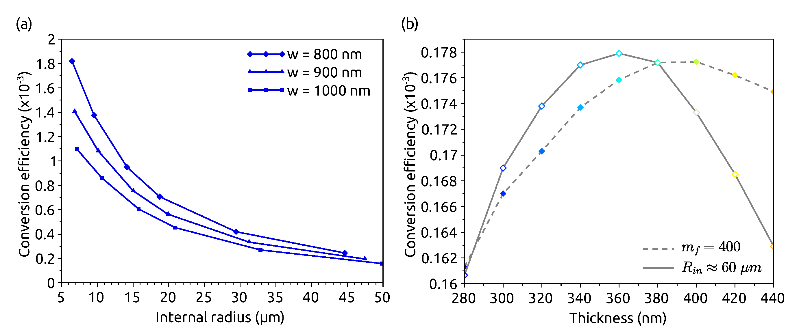 Applsci 10 09047 g003