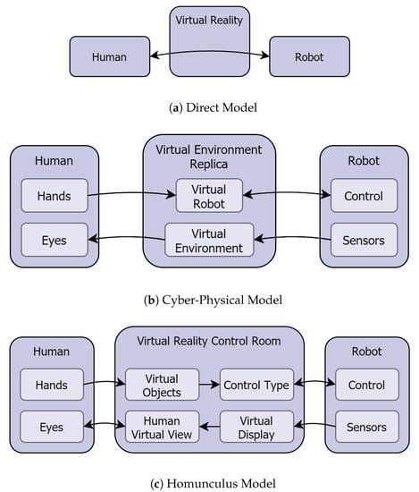 Frontiers  Exploring Effects of Information Filtering With a VR Interface  for Multi-Robot Supervision