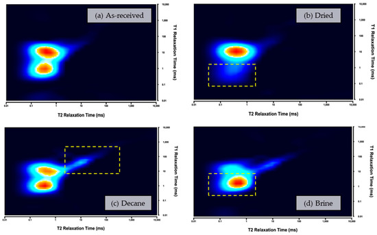 Applied Sciences Free Full Text Effect Of Thermal Exposure On Oil Shale Saturation And Reservoir Properties Html