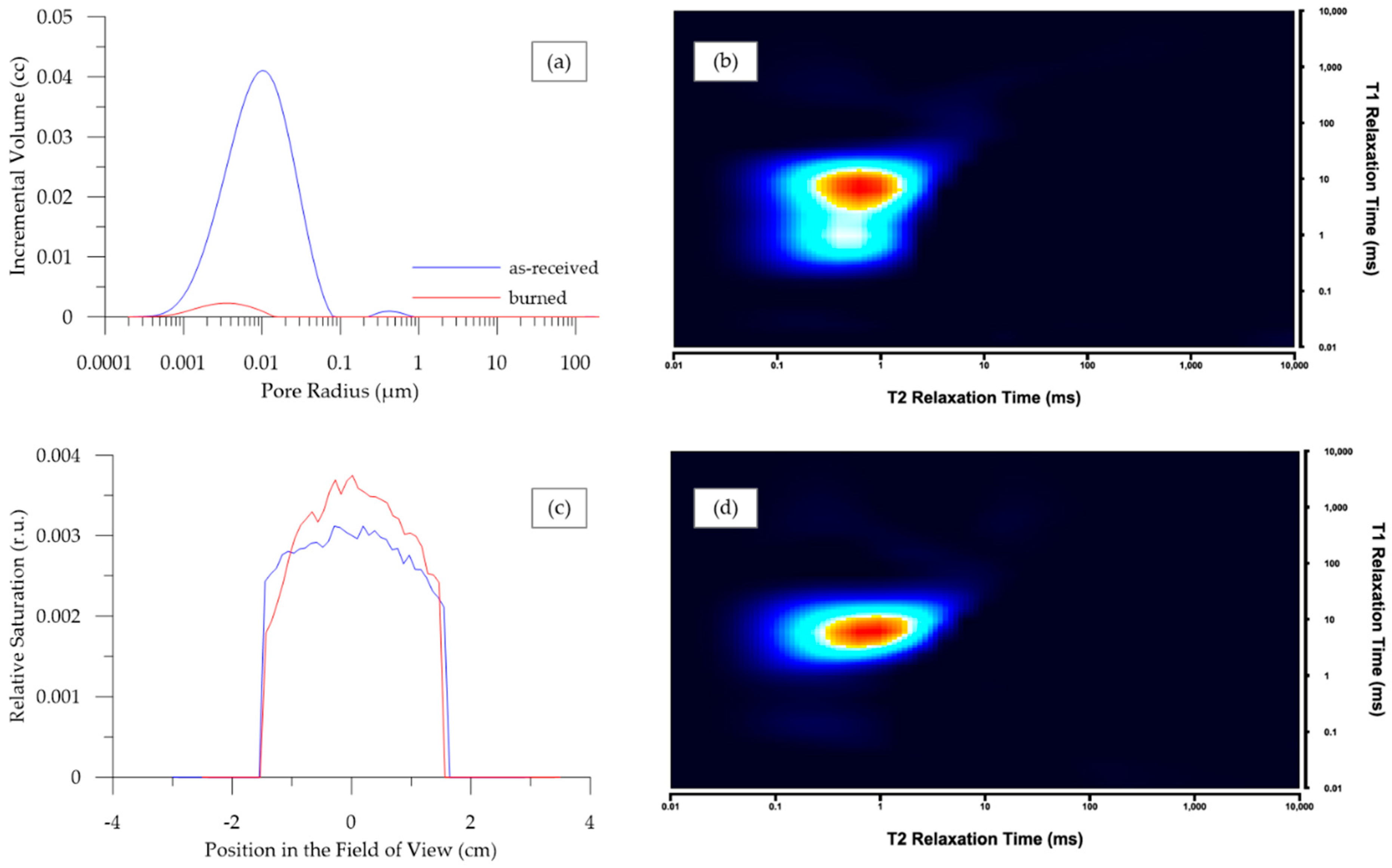 Applsci 10 09065 g010 Applsci 10 09065 g010