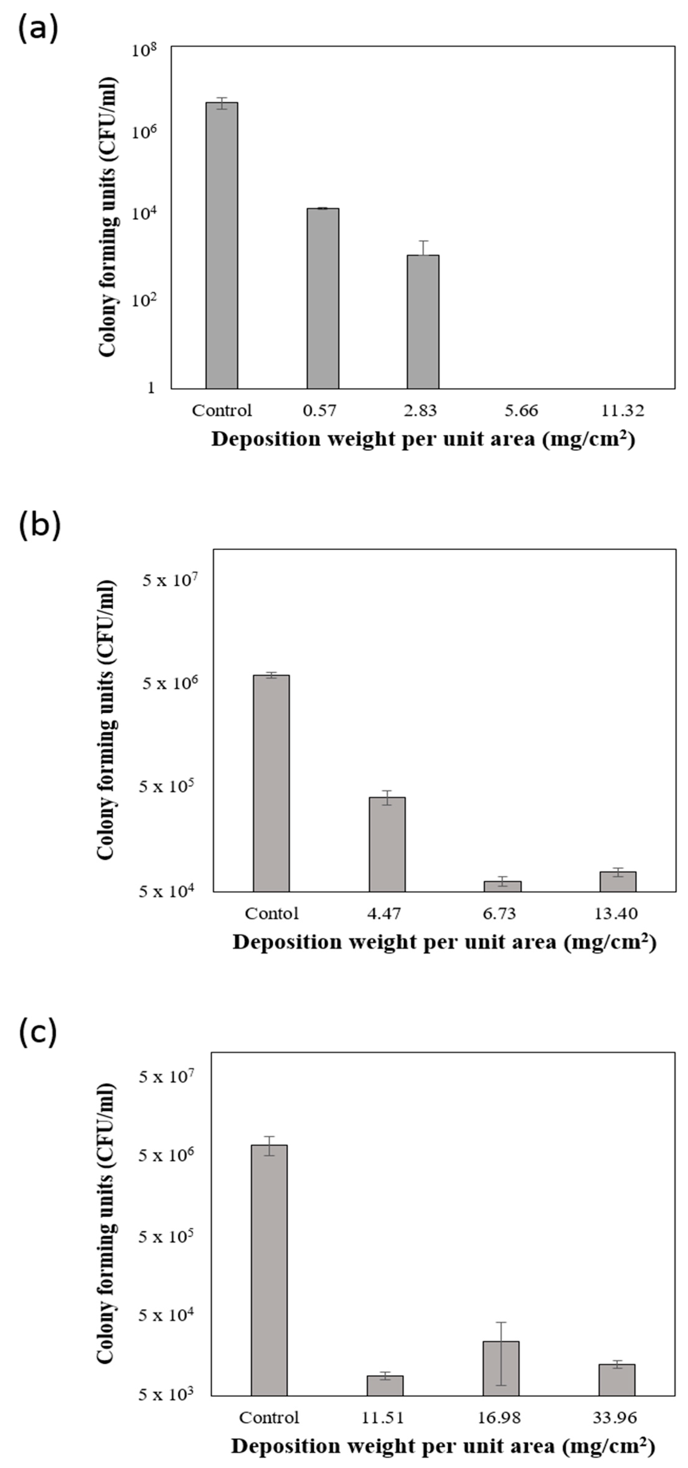 Applsci 10 09120 g003 Applsci 10 09120 g003