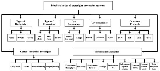 Protections Against Fingerprinting and Cryptocurrency Mining