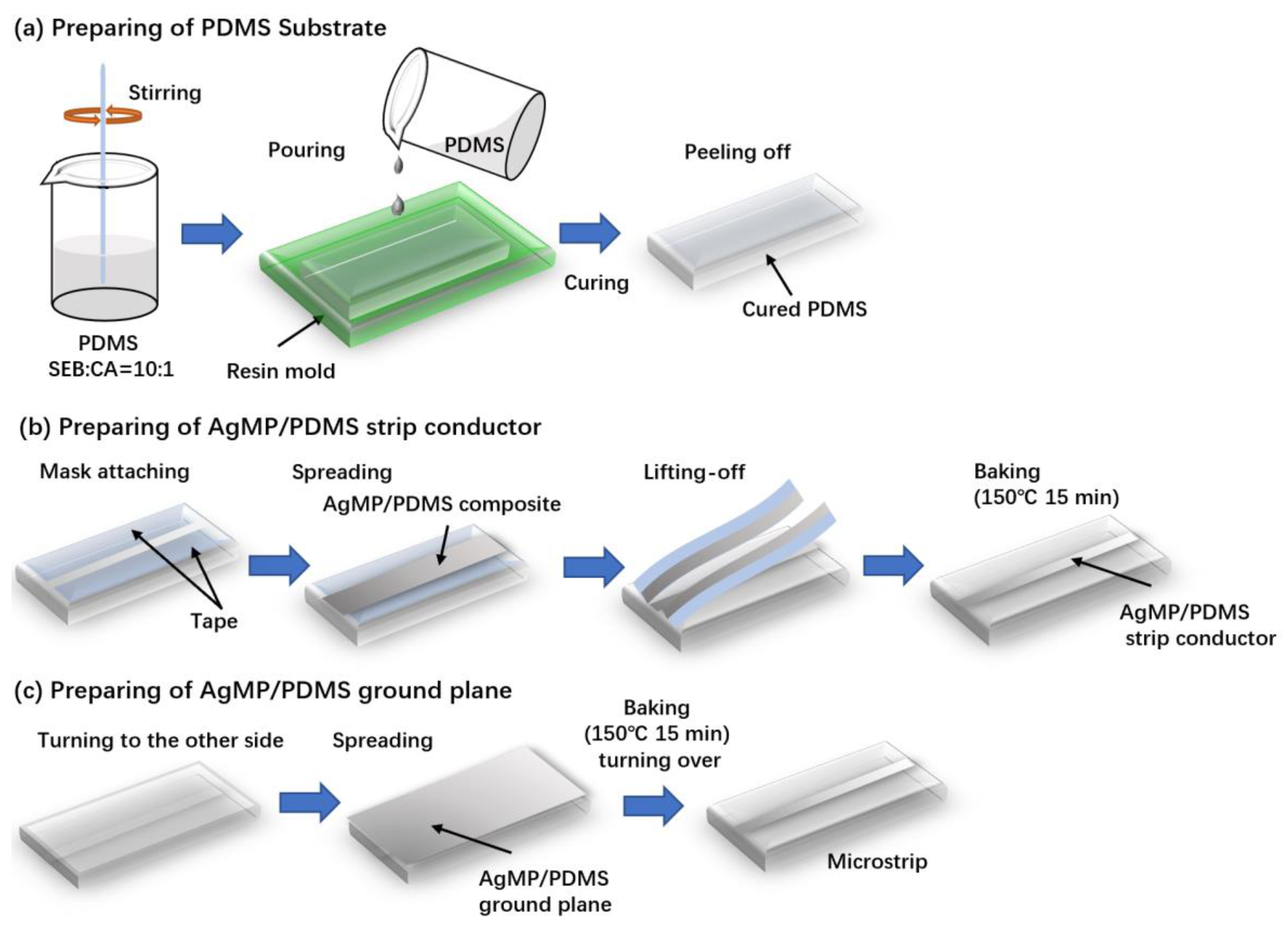 Applsci 11 00005 g002 Applsci 11 00005 g002