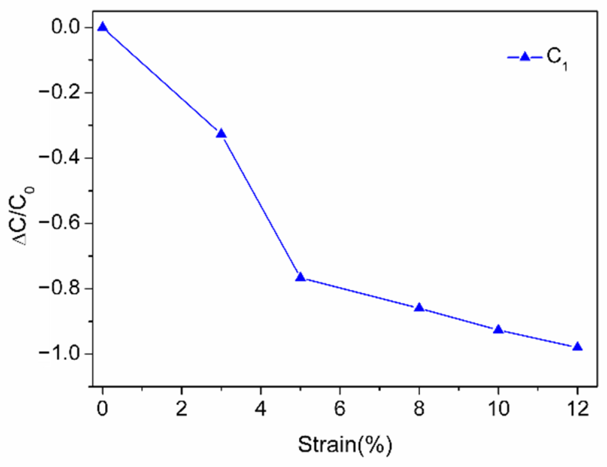 Applsci 11 00005 g008 Applsci 11 00005 g008