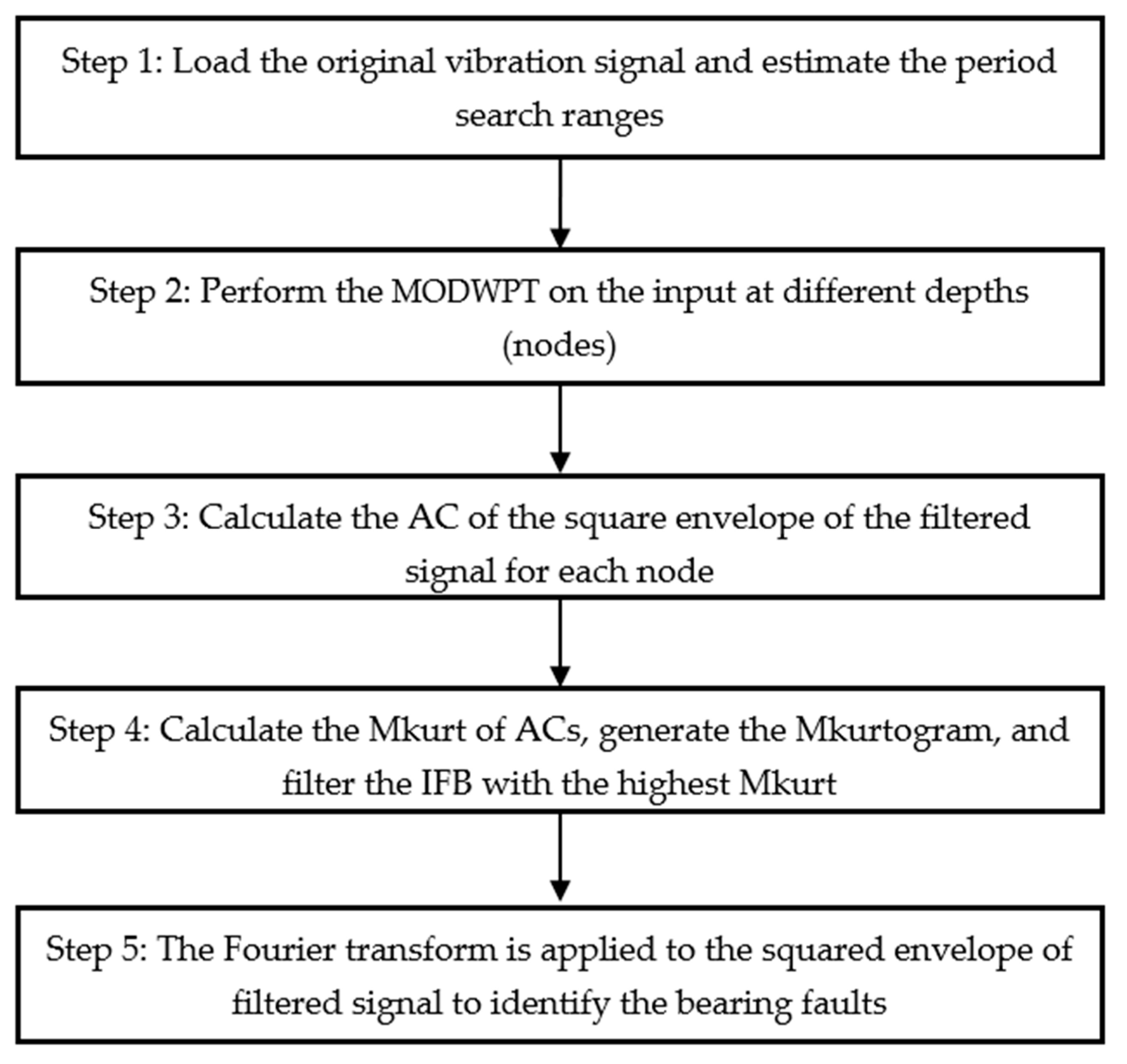 Applsci 11 00009 g002