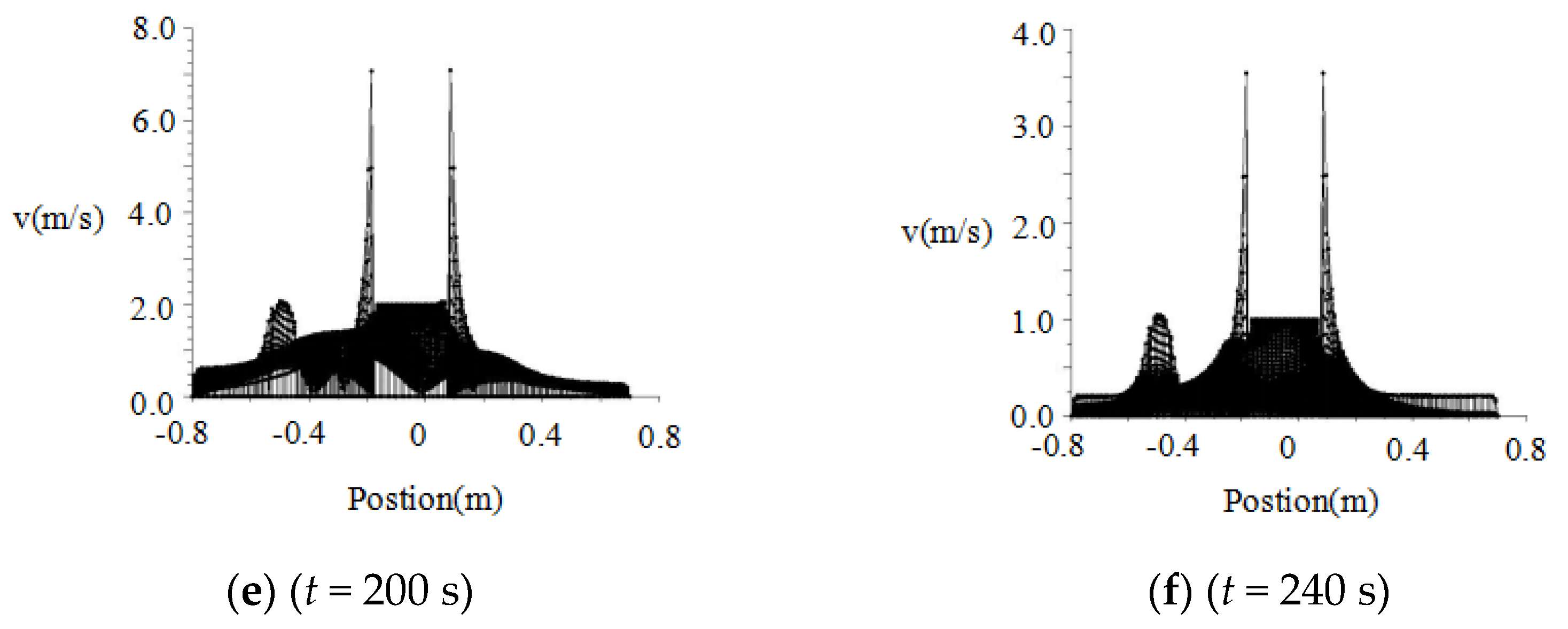 Applsci 11 00033 g012b