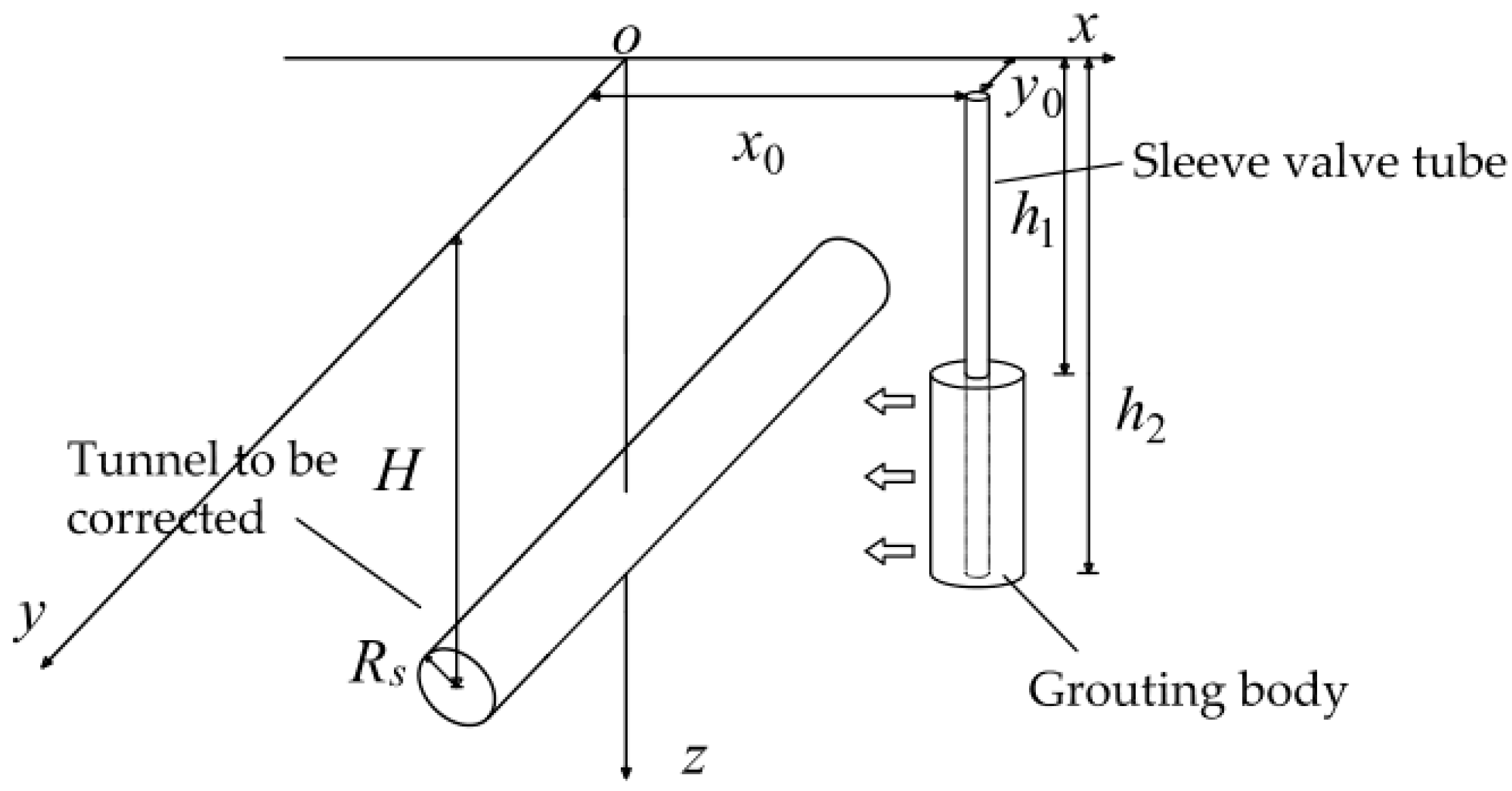 Applsci 11 00040 g002