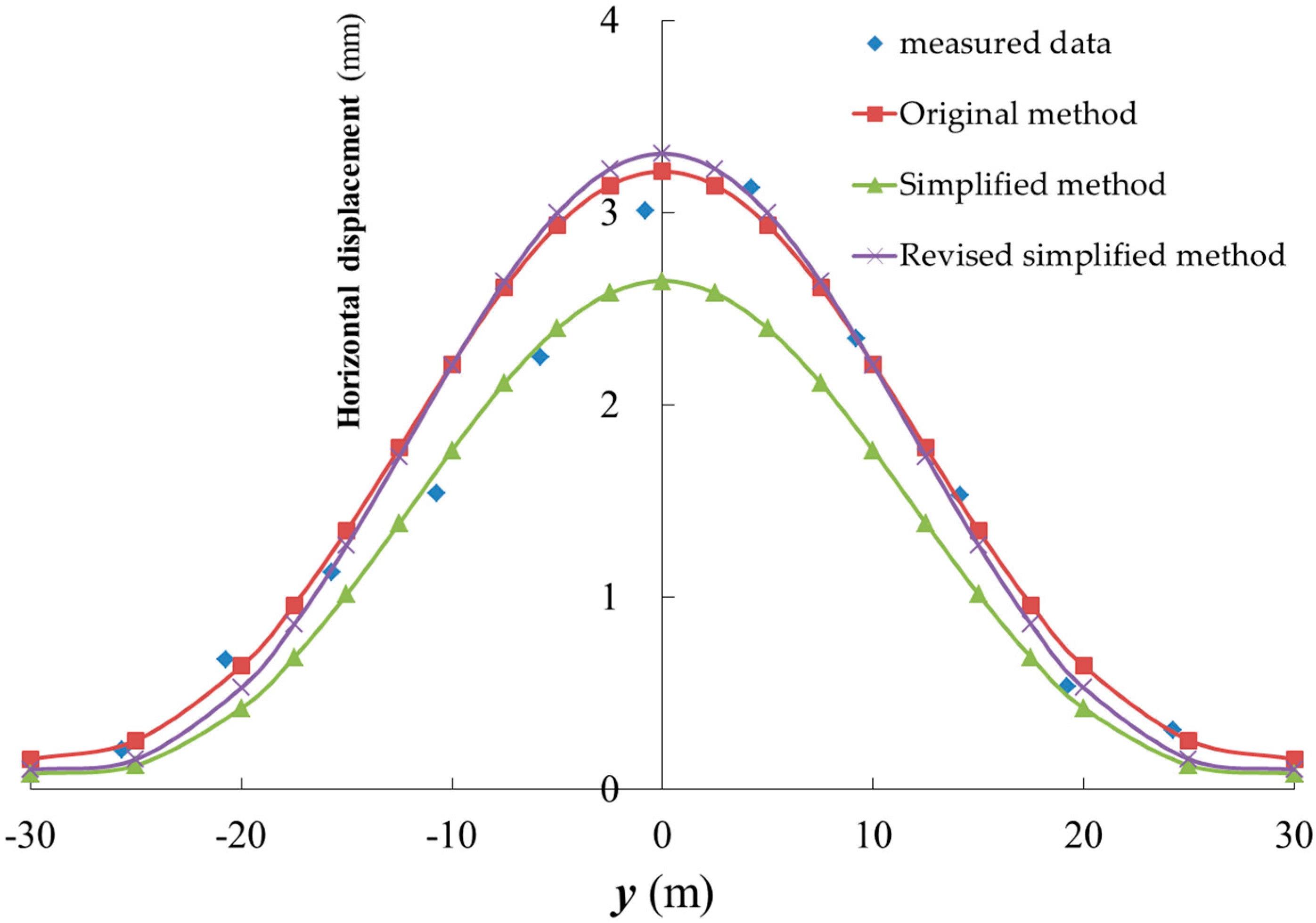 Applsci 11 00040 g007