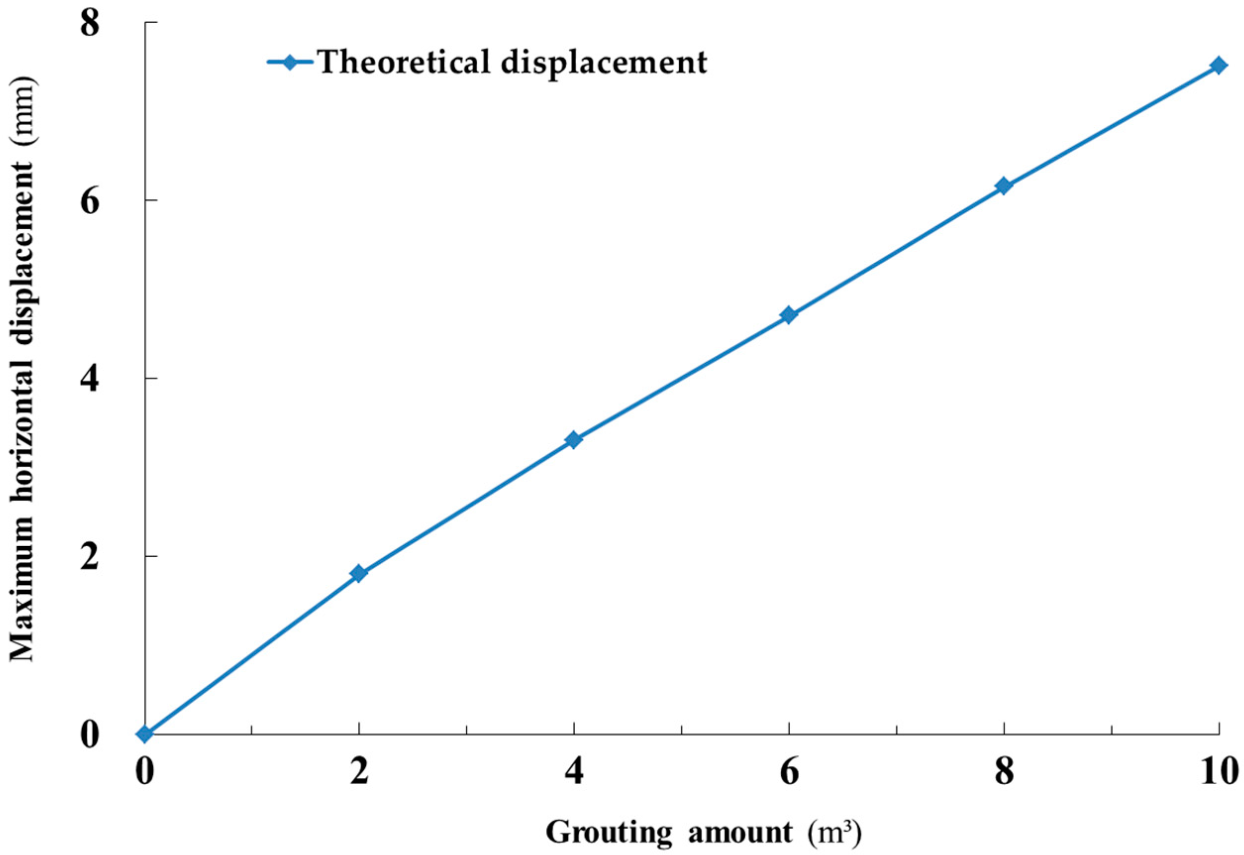 Applsci 11 00040 g010