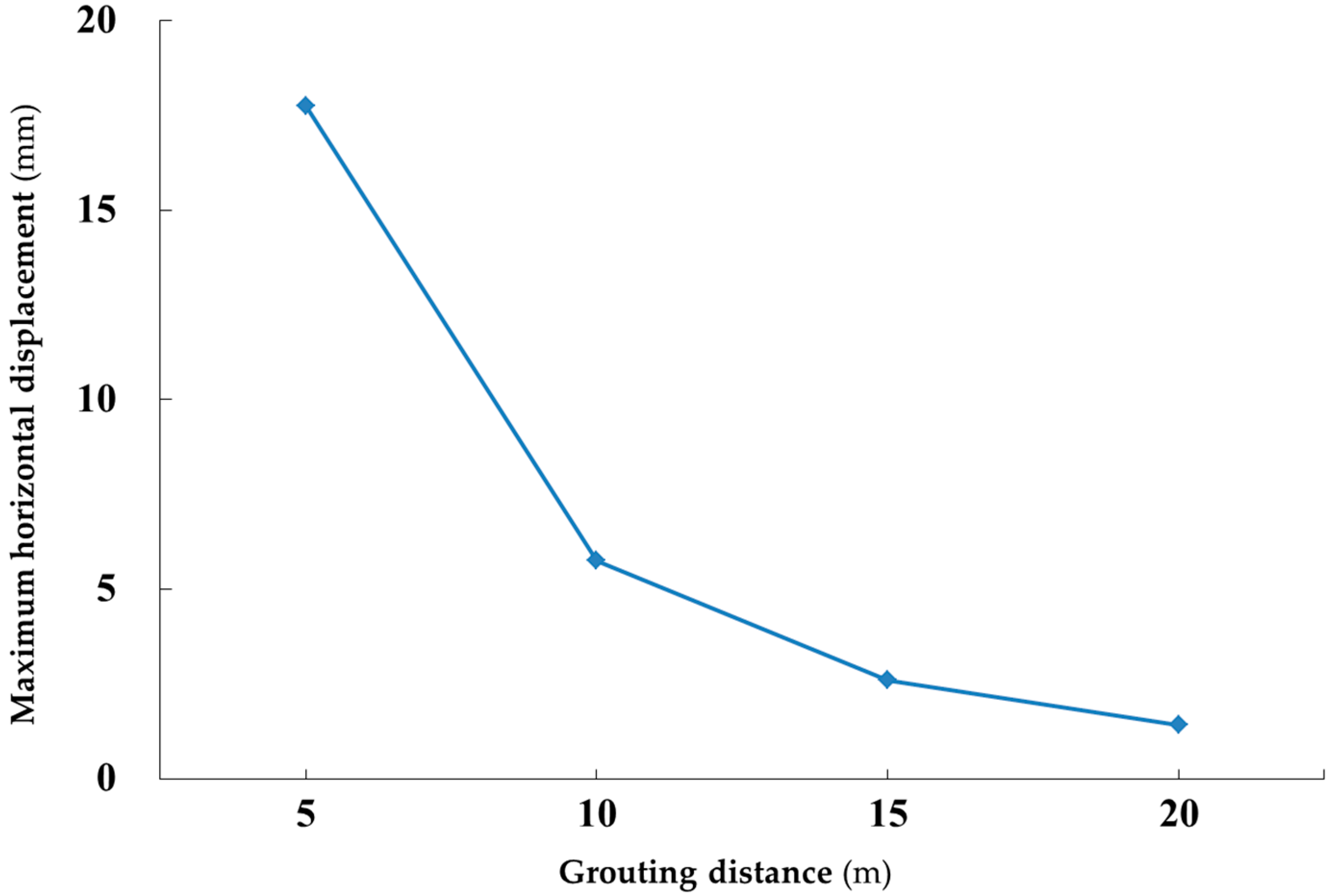 Applied Sciences | Free Full-Text | Method of Calculating the ...