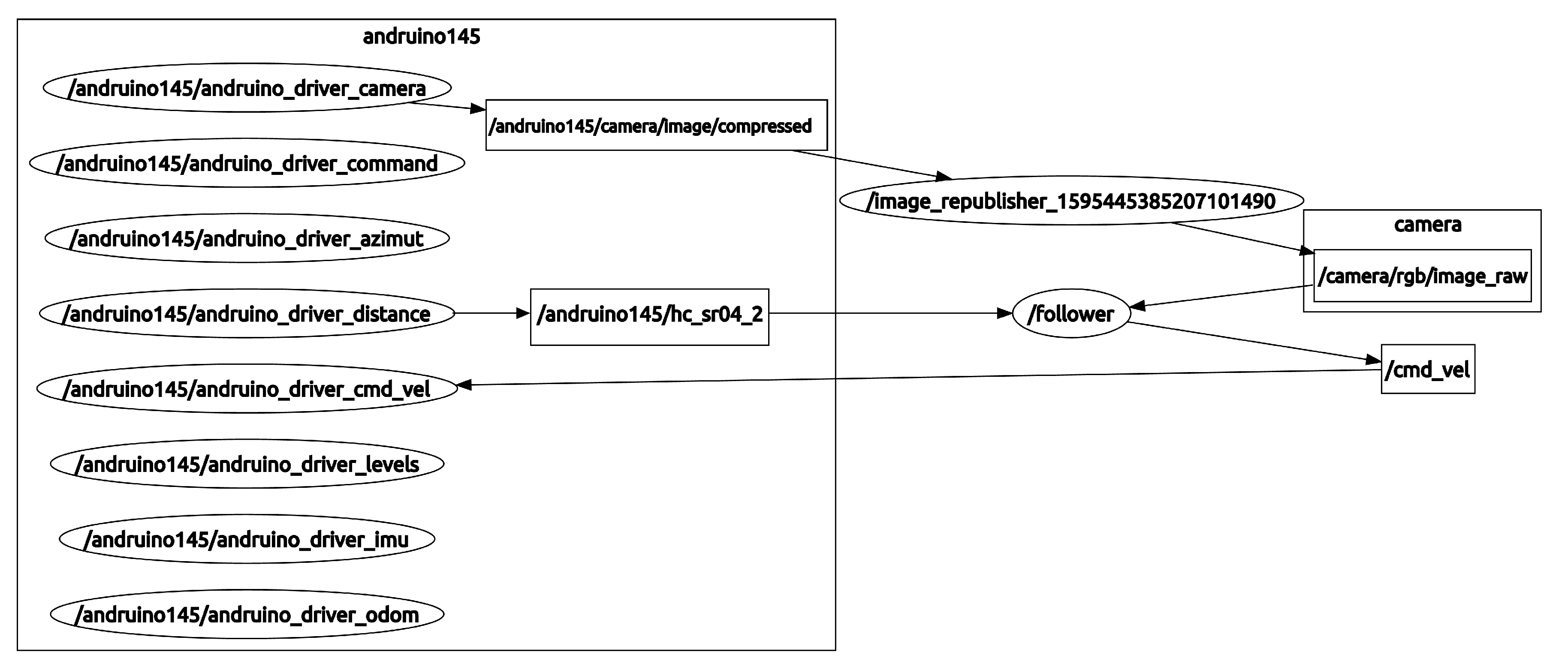 Applied Sciences Free Full Text An Android And Arduino Based Low Cost Educational Robot With Applied Intelligent Control And Machine Learning Html