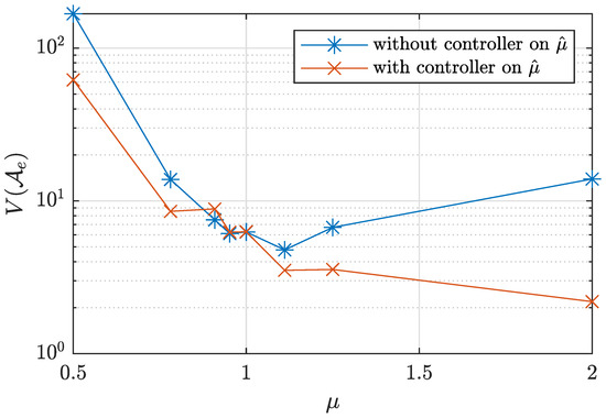 Applied Sciences Free Full Text Adaptive Generalized Synchronization Between Circuit And Computer Implementations Of The Rossler System Html