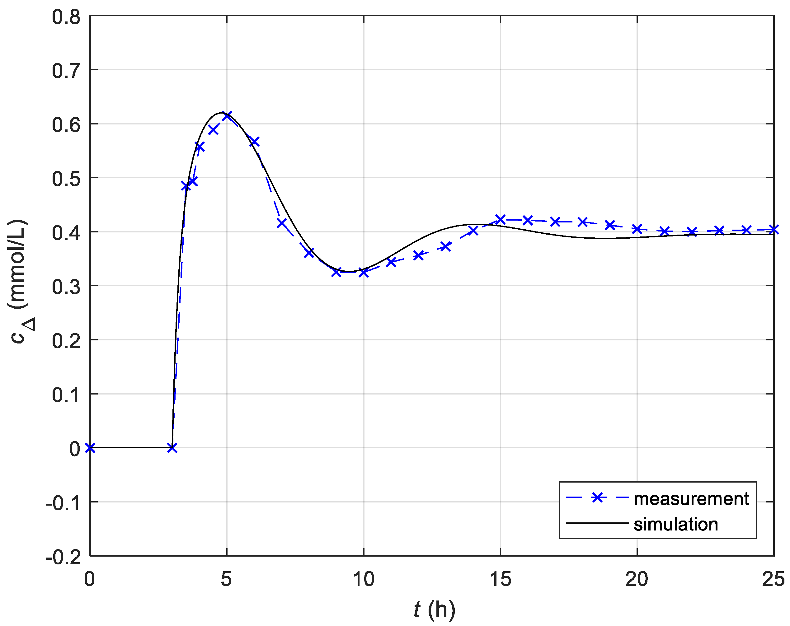 Applsci 11 00084 g004