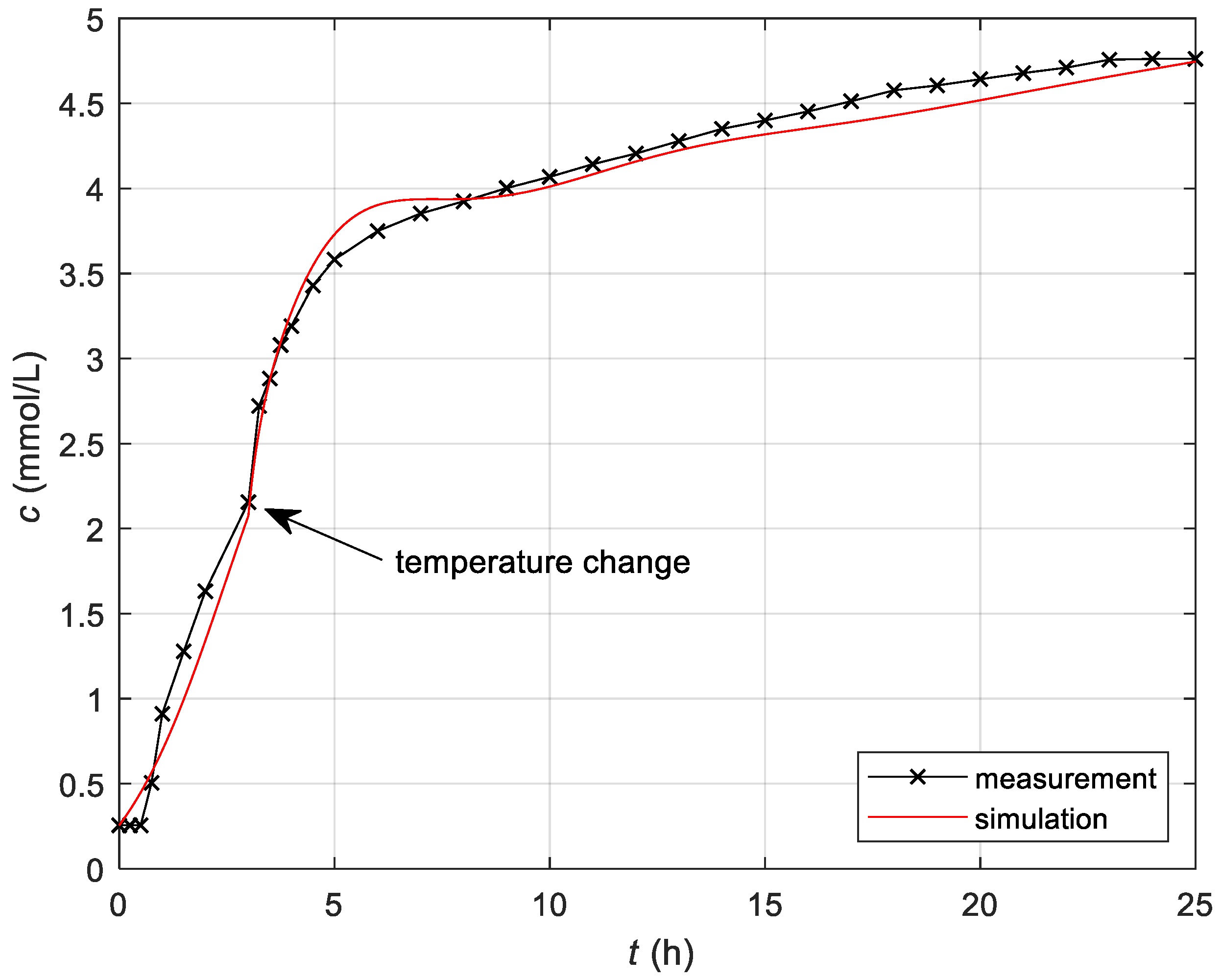 Applsci 11 00084 g005