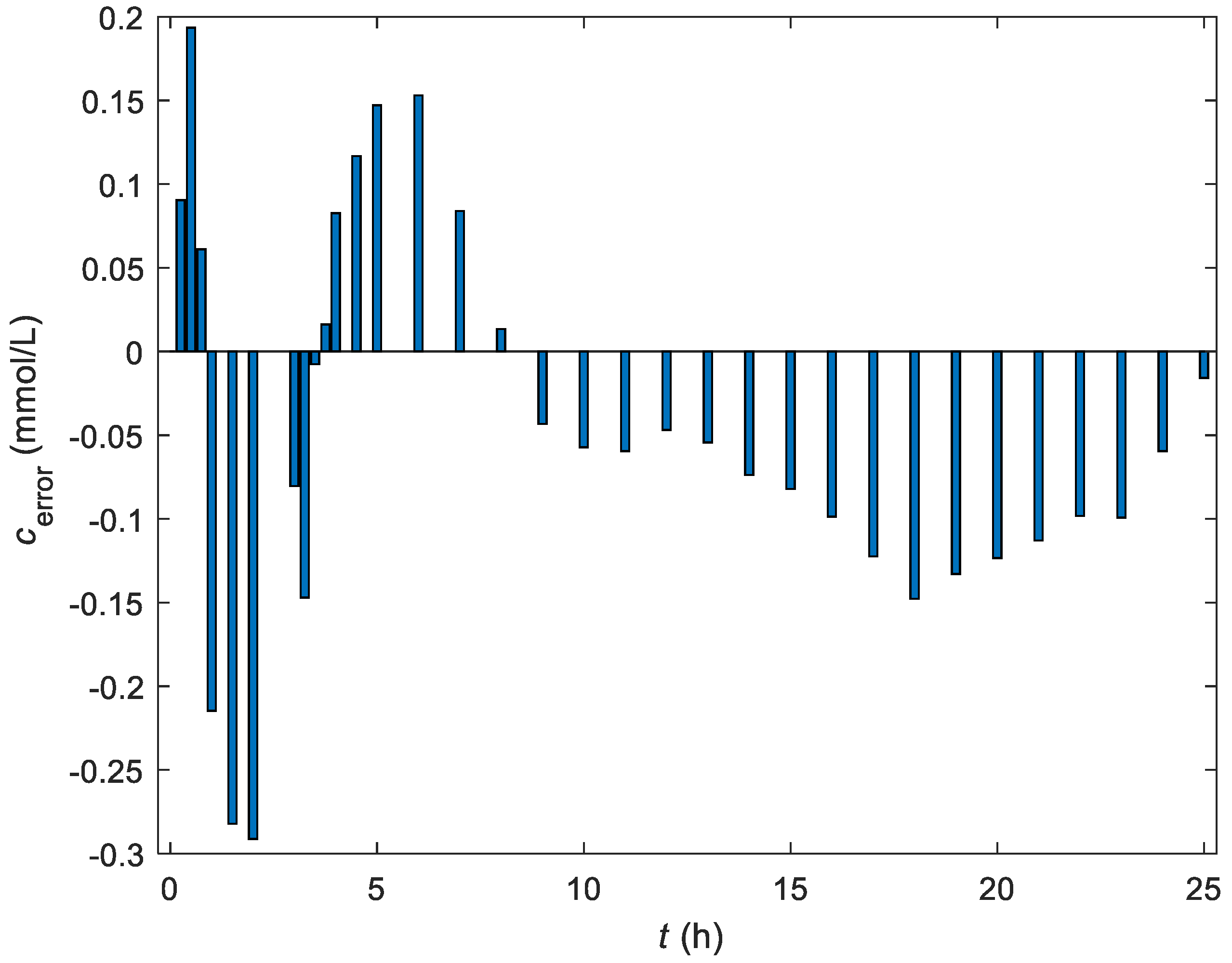 Applsci 11 00084 g006