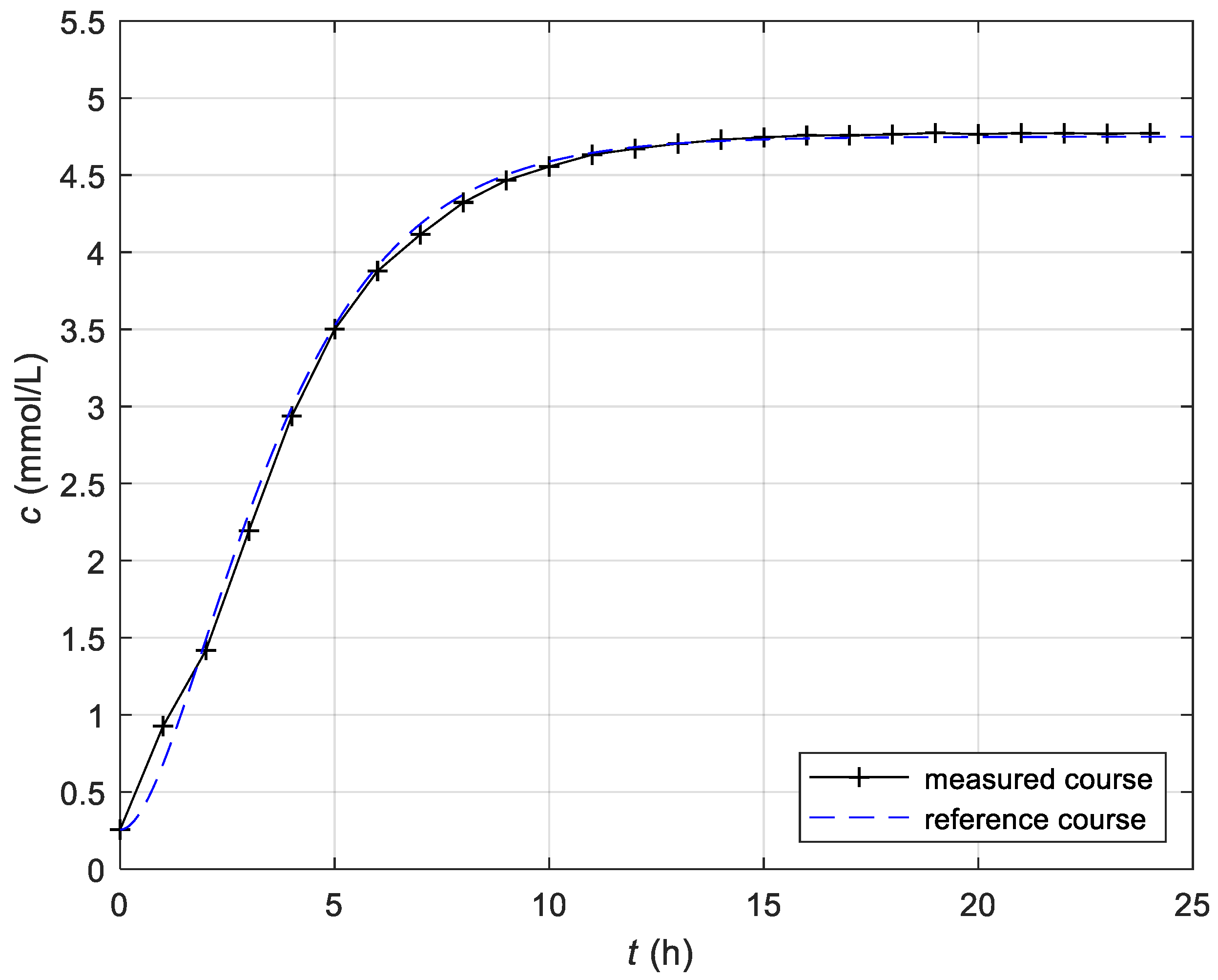 Applsci 11 00084 g008
