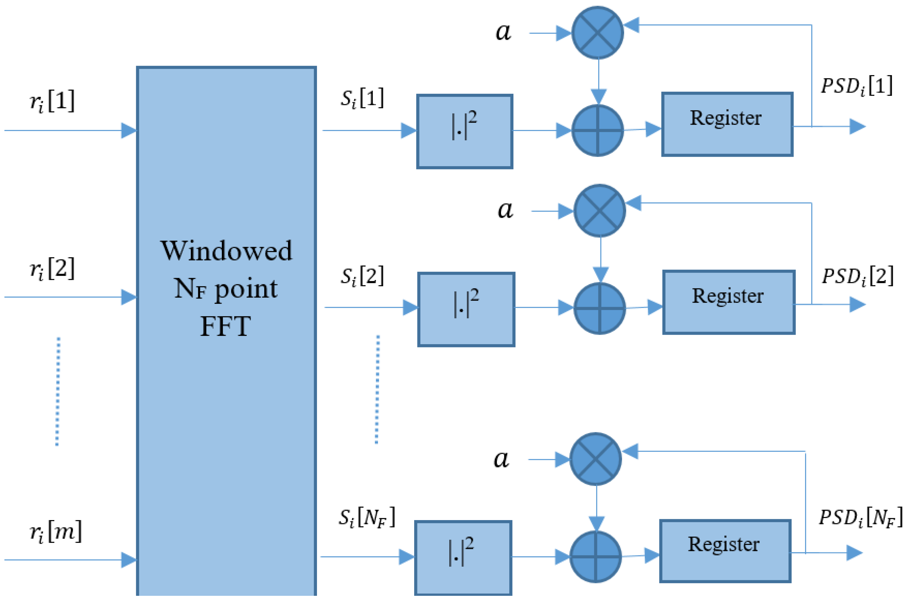 Applied Sciences | Free Full-Text | Simplified Welch Algorithm for Spectrum  Monitoring