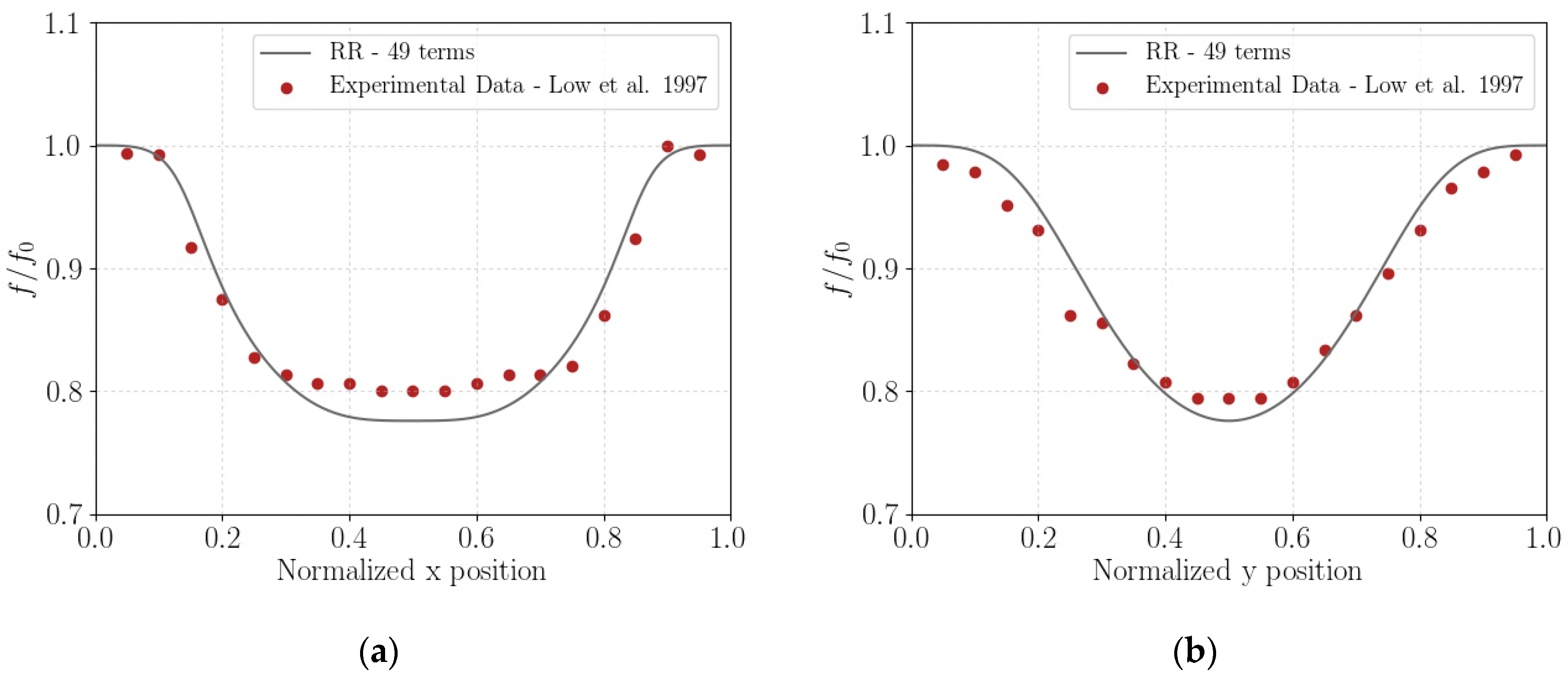 Applsci 11 00101 g005