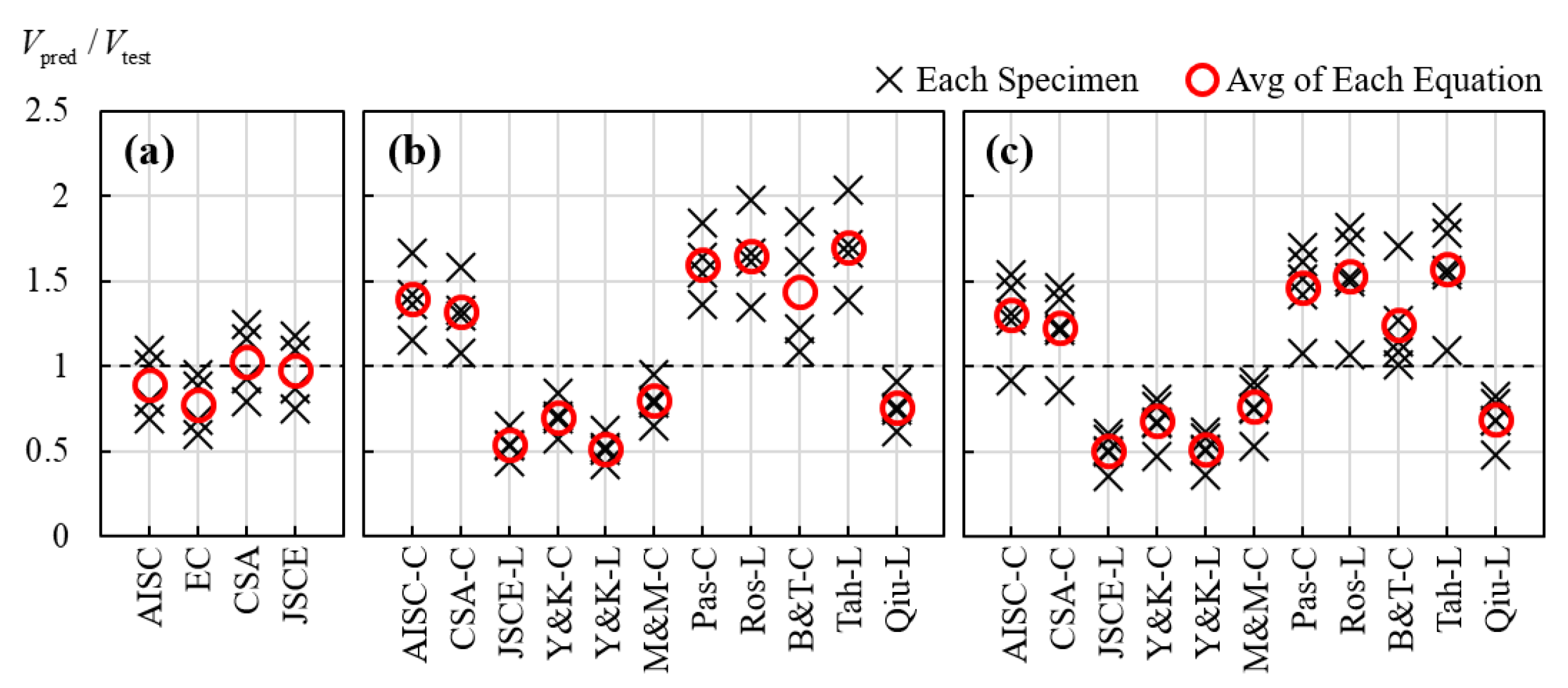 Applied Sciences Free Full Text Push Out Tests On Various Steel Anchors With Partial Length Welding In Steel Concrete Composite Members Html