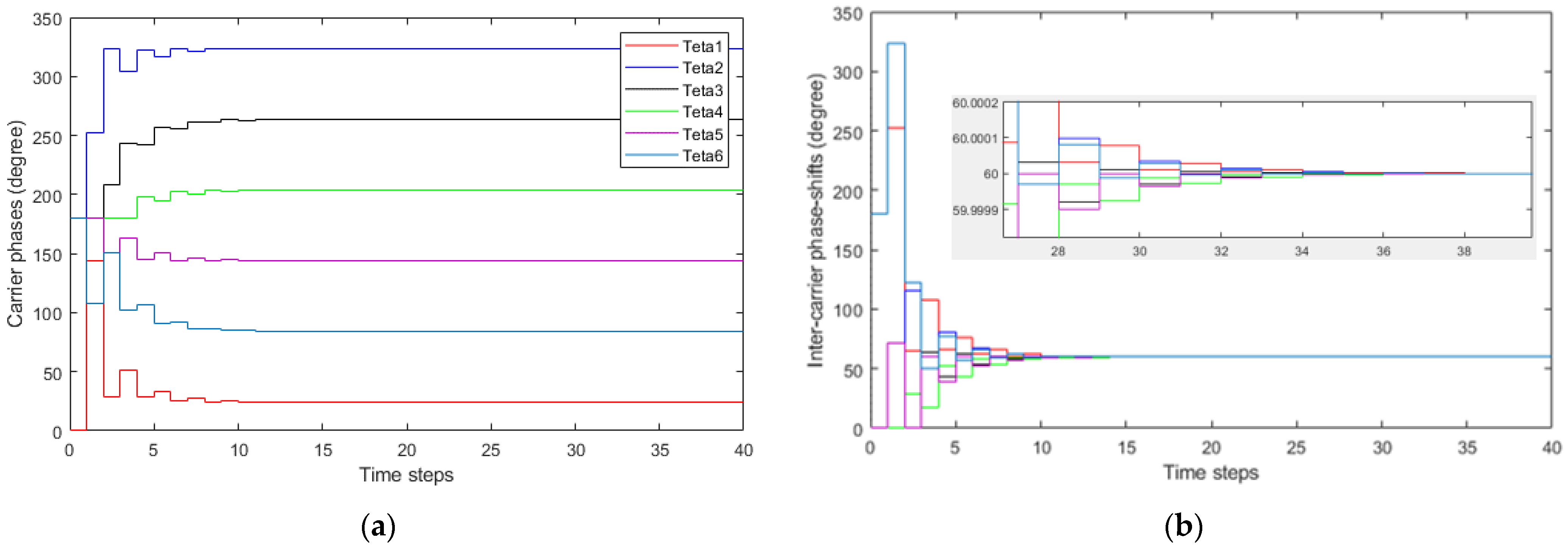 Applsci 11 00137 g003